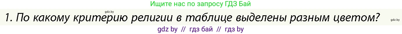 История Беларуси (Гісторыя Беларусі), 10 класс Учебник, авторы: Кохановский Александр Генадьевич, Кошелев Владимир Сергеевич, Темушев Степан Николаевич, Черепко С А, Белозорович В А, Матюшевская М И, Риер Я Г, Ходин С Н, издательство Издательский центр БГУ, Минск, 2024, бежевого цвета, Часть 1, страница 121, номер 1, Условие