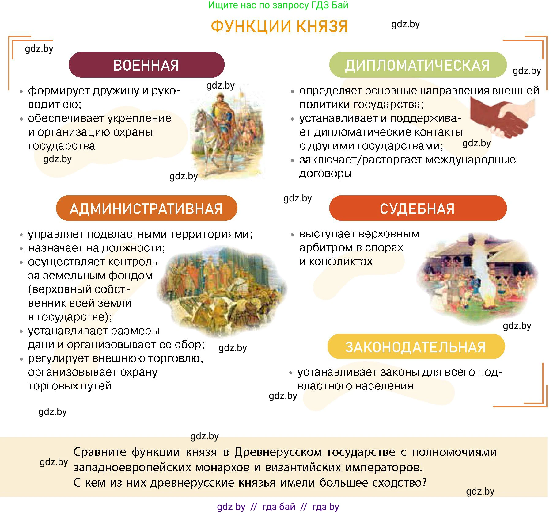 История Беларуси (Гісторыя Беларусі), 10 класс Учебник, авторы: Кохановский Александр Генадьевич, Кошелев Владимир Сергеевич, Темушев Степан Николаевич, Черепко С А, Белозорович В А, Матюшевская М И, Риер Я Г, Ходин С Н, издательство Издательский центр БГУ, Минск, 2024, бежевого цвета, Часть 1, страница 146, Условие