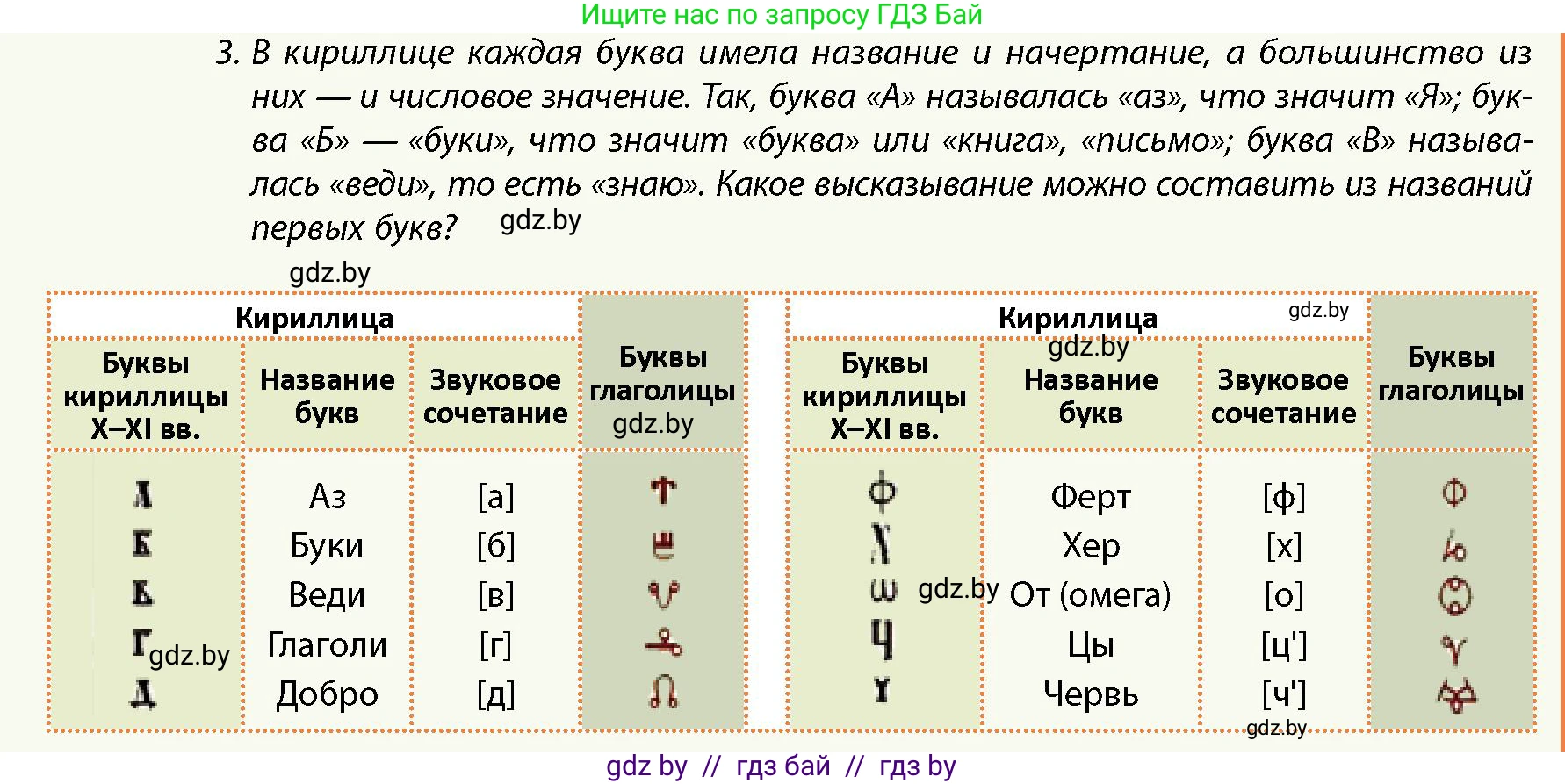 История Беларуси (Гісторыя Беларусі), 10 класс Учебник, авторы: Кохановский Александр Генадьевич, Кошелев Владимир Сергеевич, Темушев Степан Николаевич, Черепко С А, Белозорович В А, Матюшевская М И, Риер Я Г, Ходин С Н, издательство Издательский центр БГУ, Минск, 2024, бежевого цвета, Часть 1, страница 198, номер 3, Условие