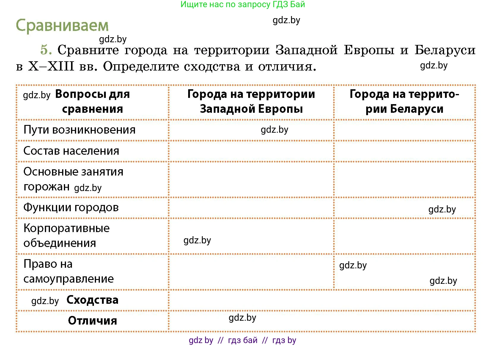 История Беларуси (Гісторыя Беларусі), 10 класс Учебник, авторы: Кохановский Александр Генадьевич, Кошелев Владимир Сергеевич, Темушев Степан Николаевич, Черепко С А, Белозорович В А, Матюшевская М И, Риер Я Г, Ходин С Н, издательство Издательский центр БГУ, Минск, 2024, бежевого цвета, Часть 1, страница 215, номер 5, Условие