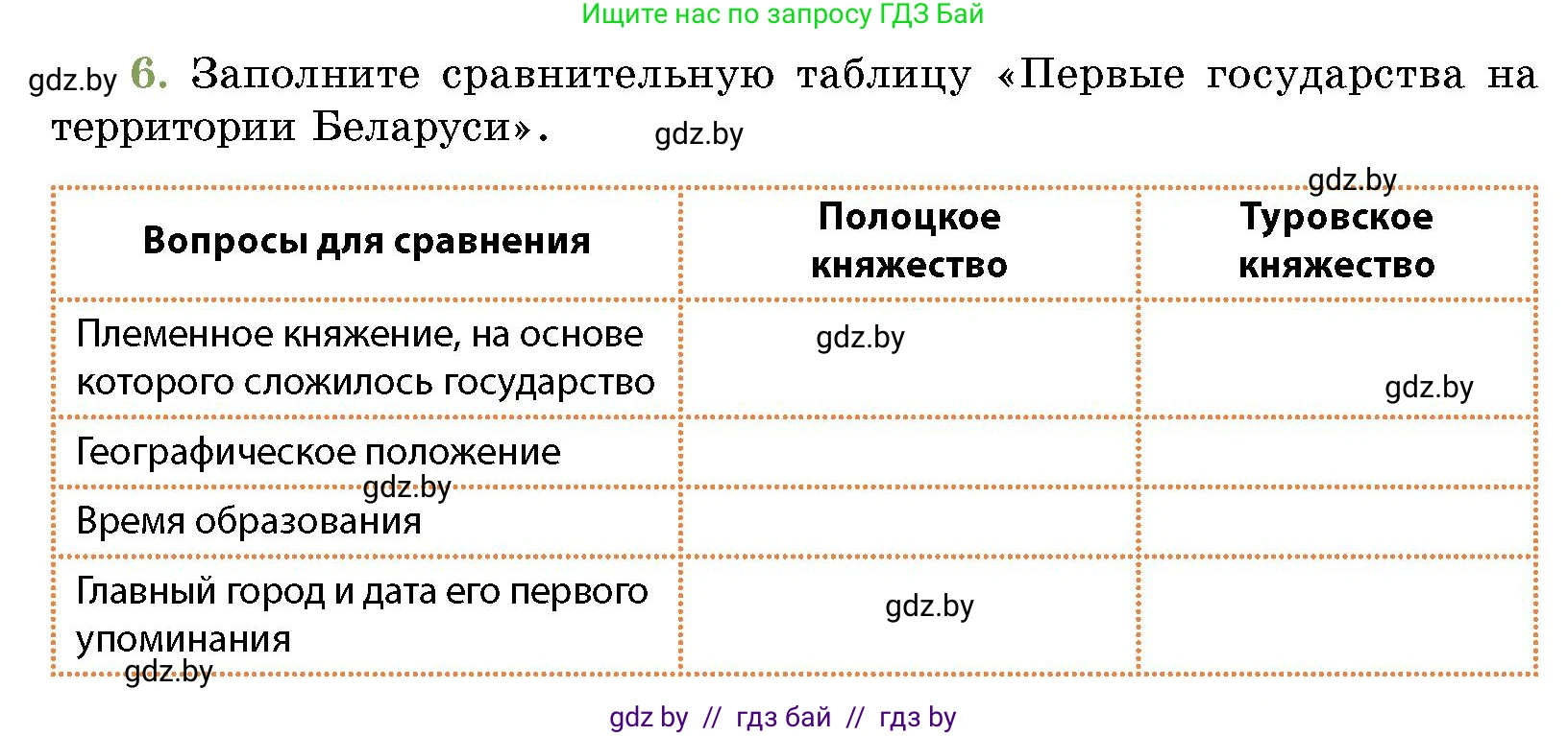История Беларуси (Гісторыя Беларусі), 10 класс Учебник, авторы: Кохановский Александр Генадьевич, Кошелев Владимир Сергеевич, Темушев Степан Николаевич, Черепко С А, Белозорович В А, Матюшевская М И, Риер Я Г, Ходин С Н, издательство Издательский центр БГУ, Минск, 2024, бежевого цвета, Часть 1, страница 215, номер 6, Условие