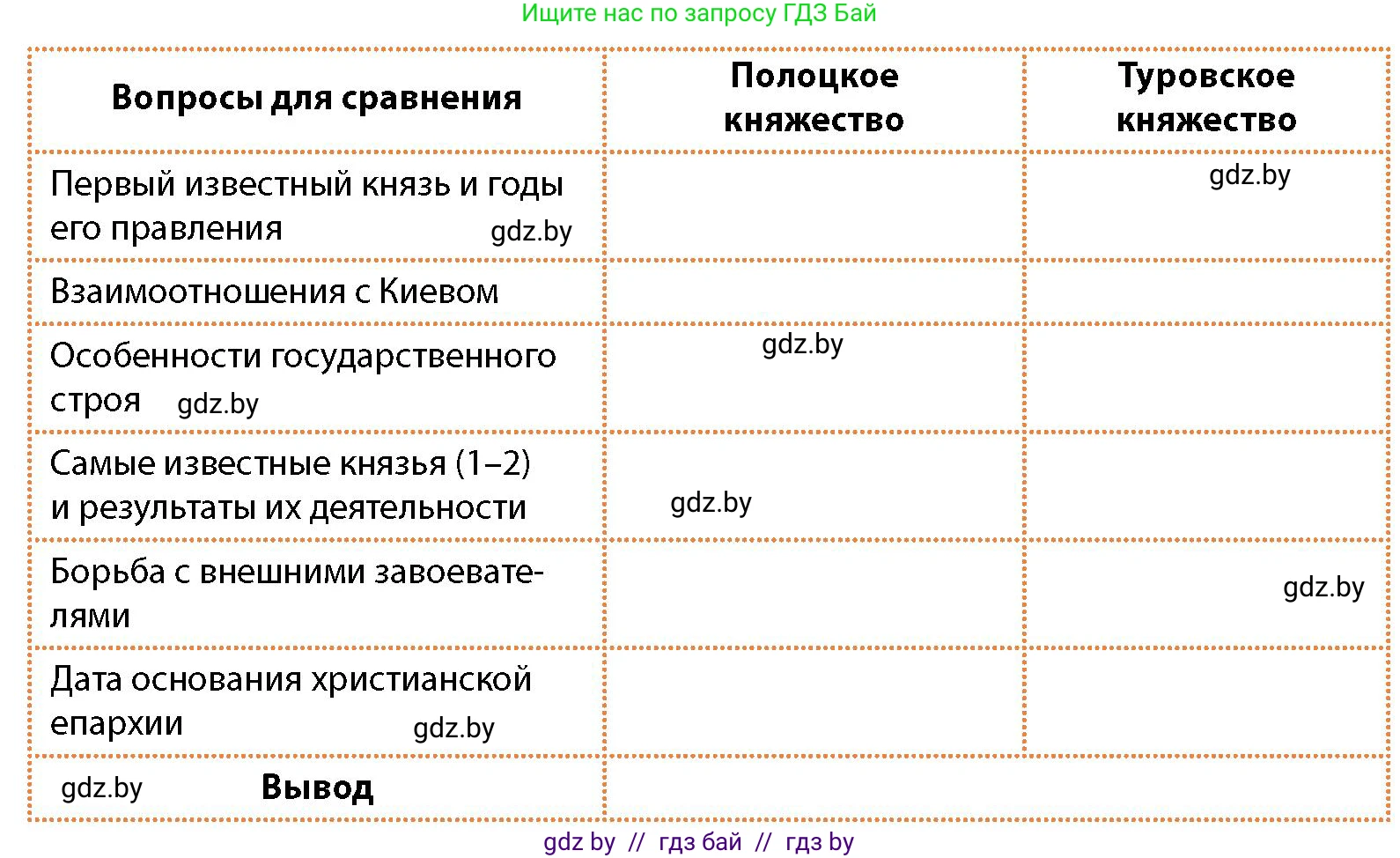 История Беларуси (Гісторыя Беларусі), 10 класс Учебник, авторы: Кохановский Александр Генадьевич, Кошелев Владимир Сергеевич, Темушев Степан Николаевич, Черепко С А, Белозорович В А, Матюшевская М И, Риер Я Г, Ходин С Н, издательство Издательский центр БГУ, Минск, 2024, бежевого цвета, Часть 1, страница 215, номер 6, Условие (продолжение 2)