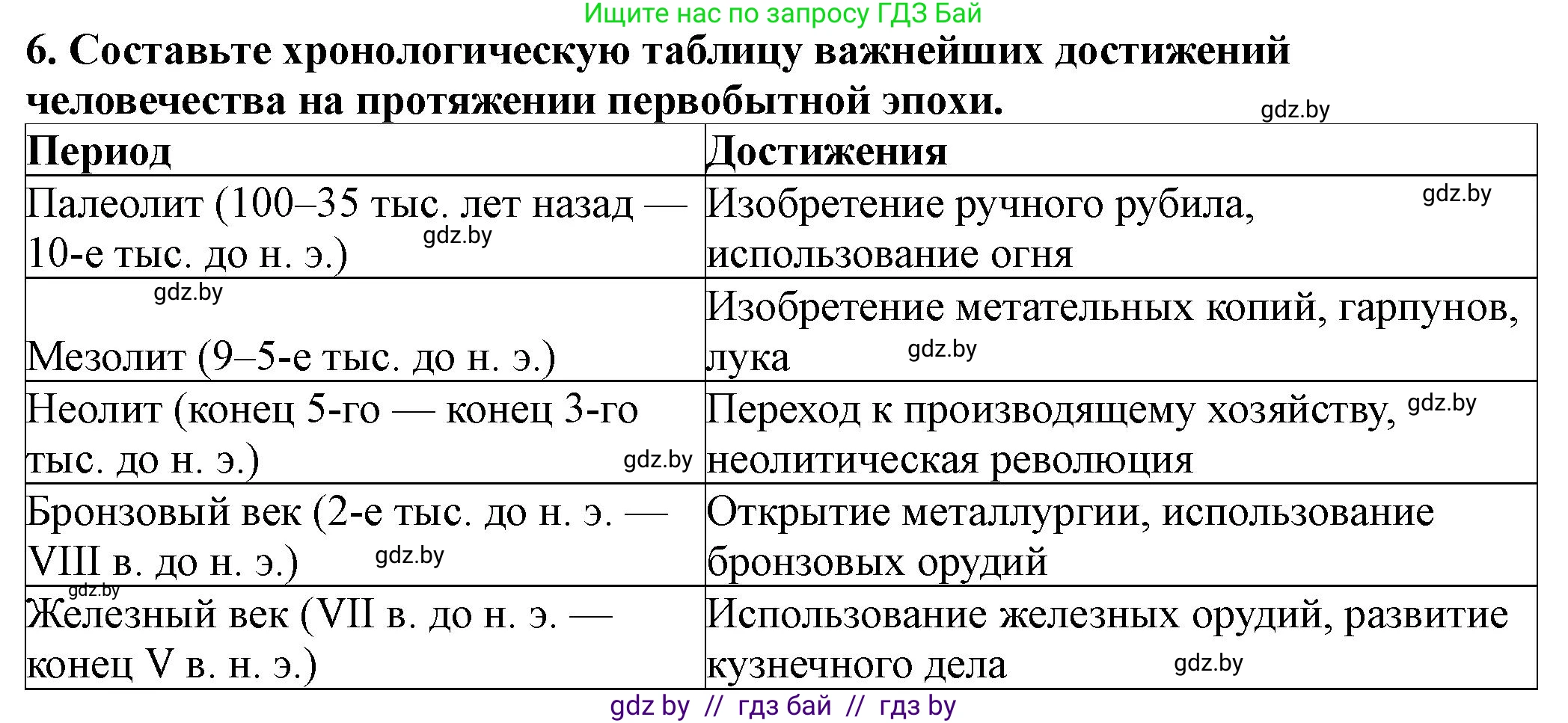 История Беларуси (Гісторыя Беларусі), 10 класс Учебник, авторы: Кохановский Александр Генадьевич, Кошелев Владимир Сергеевич, Темушев Степан Николаевич, Черепко С А, Белозорович В А, Матюшевская М И, Риер Я Г, Ходин С Н, издательство Издательский центр БГУ, Минск, 2024, бежевого цвета, Часть 1, страница 40, номер 6, Решение