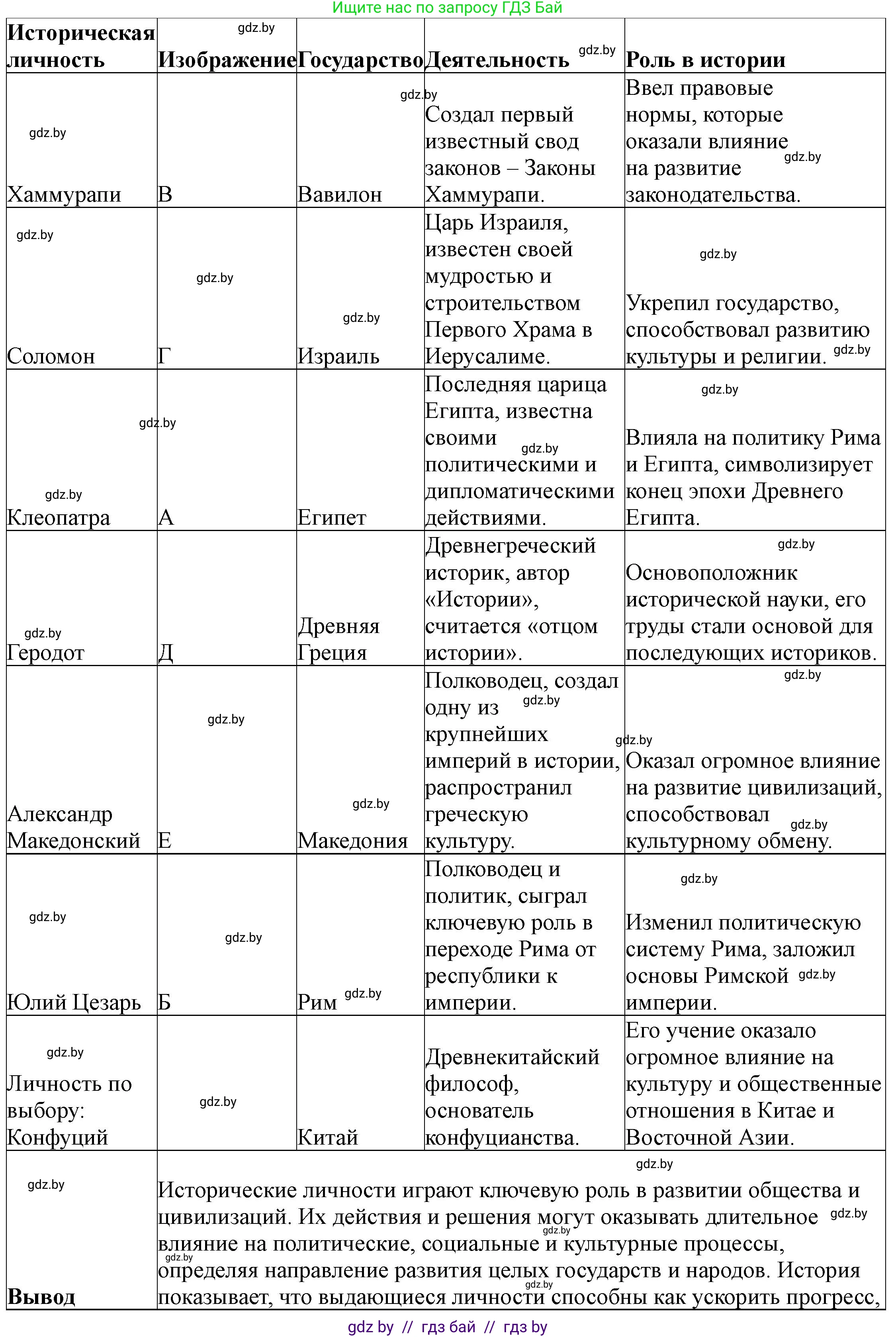 История Беларуси (Гісторыя Беларусі), 10 класс Учебник, авторы: Кохановский Александр Генадьевич, Кошелев Владимир Сергеевич, Темушев Степан Николаевич, Черепко С А, Белозорович В А, Матюшевская М И, Риер Я Г, Ходин С Н, издательство Издательский центр БГУ, Минск, 2024, бежевого цвета, Часть 1, страница 70, номер 5, Решение (продолжение 2)