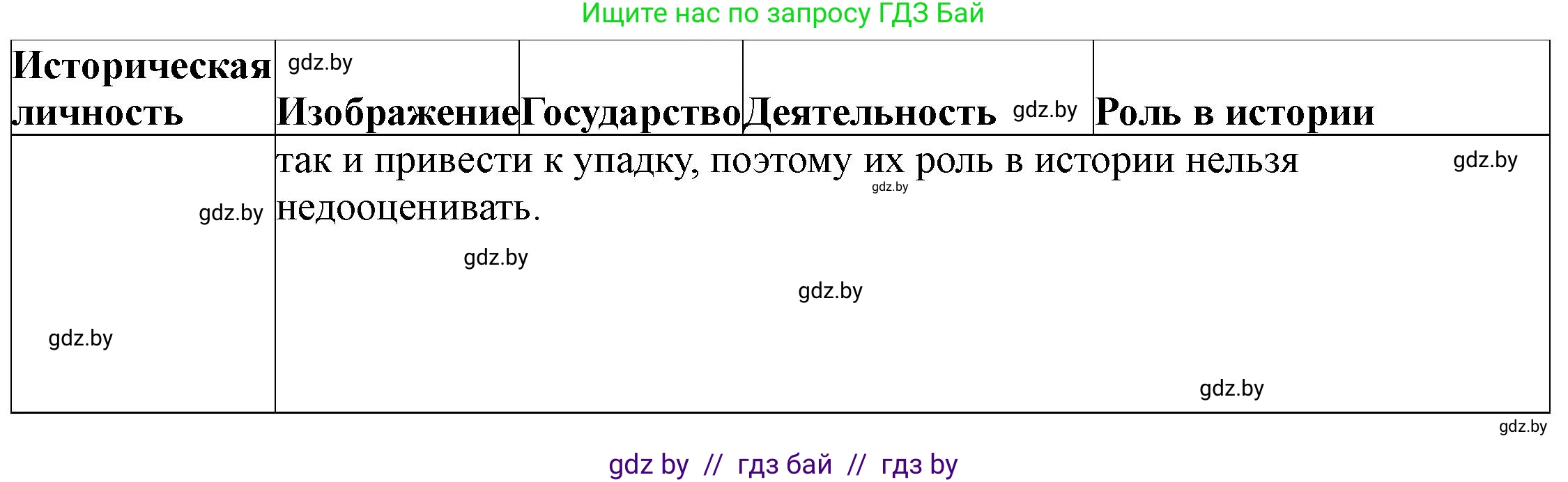 История Беларуси (Гісторыя Беларусі), 10 класс Учебник, авторы: Кохановский Александр Генадьевич, Кошелев Владимир Сергеевич, Темушев Степан Николаевич, Черепко С А, Белозорович В А, Матюшевская М И, Риер Я Г, Ходин С Н, издательство Издательский центр БГУ, Минск, 2024, бежевого цвета, Часть 1, страница 70, номер 5, Решение (продолжение 3)