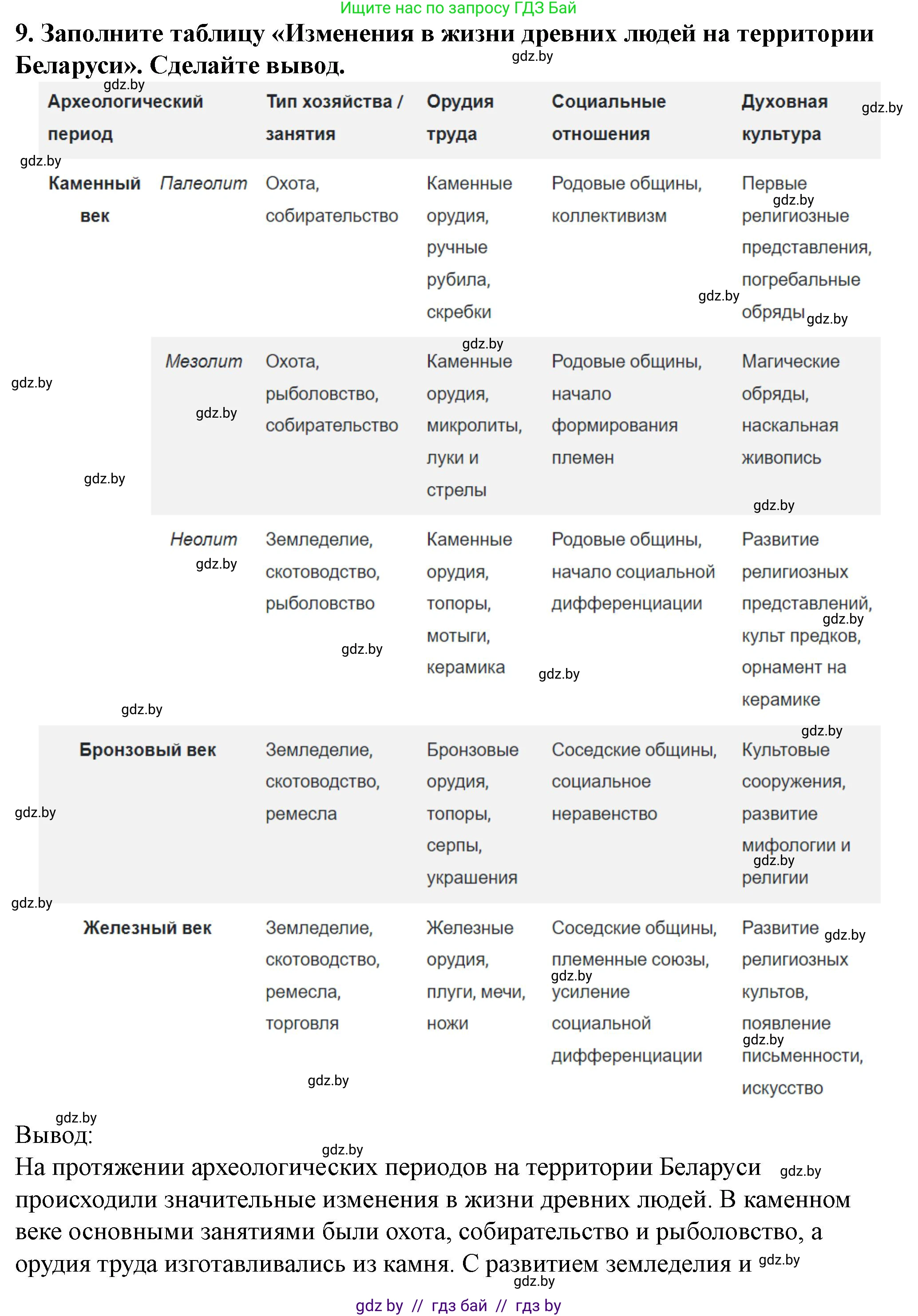 История Беларуси (Гісторыя Беларусі), 10 класс Учебник, авторы: Кохановский Александр Генадьевич, Кошелев Владимир Сергеевич, Темушев Степан Николаевич, Черепко С А, Белозорович В А, Матюшевская М И, Риер Я Г, Ходин С Н, издательство Издательский центр БГУ, Минск, 2024, бежевого цвета, Часть 1, страница 77, номер 9, Решение