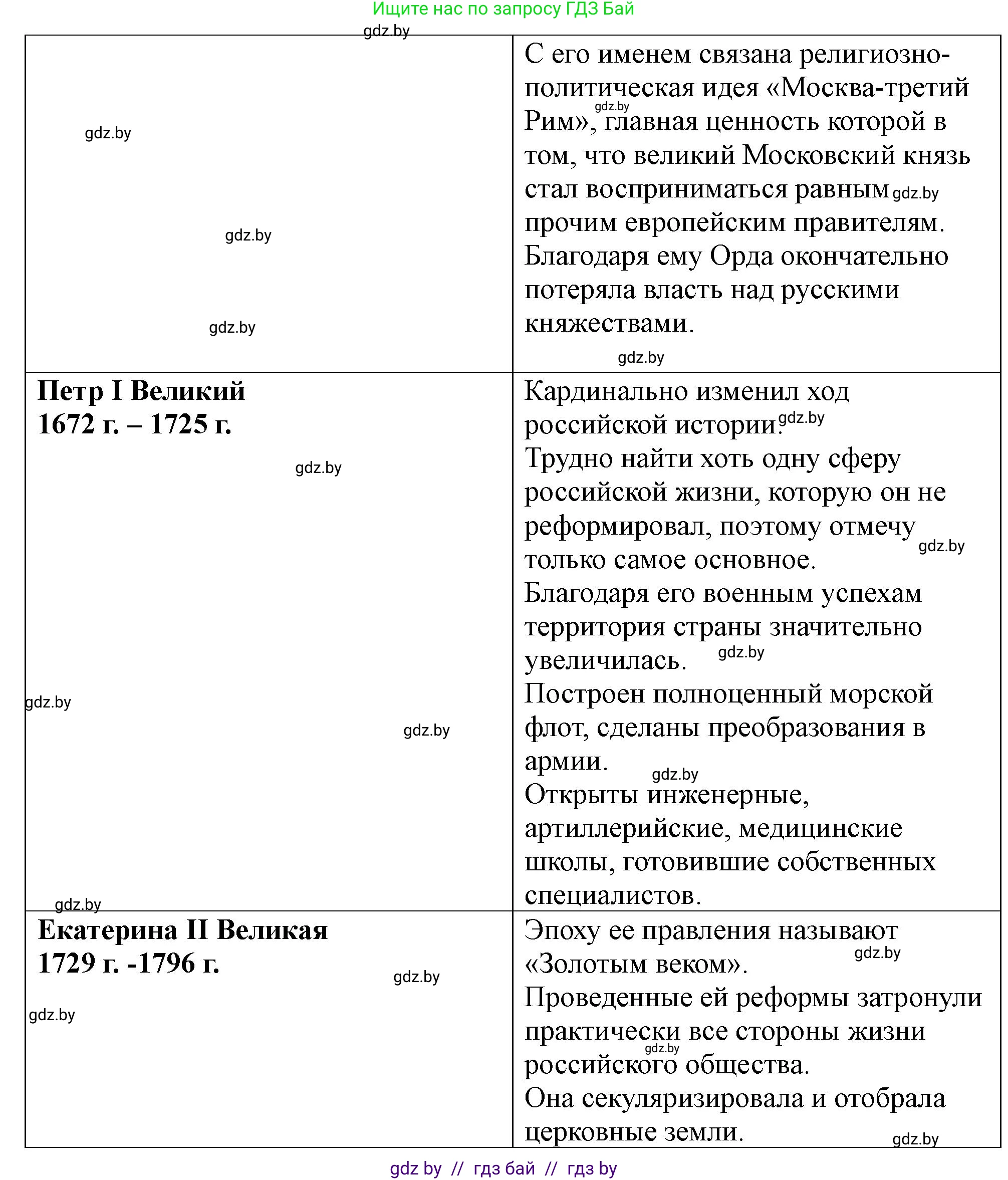 История Беларуси (Гісторыя Беларусі), 10 класс Учебник, авторы: Кохановский Александр Генадьевич, Кошелев Владимир Сергеевич, Темушев Степан Николаевич, Черепко С А, Белозорович В А, Матюшевская М И, Риер Я Г, Ходин С Н, издательство Издательский центр БГУ, Минск, 2024, бежевого цвета, Часть 1, страница 85, Решение (продолжение 2)