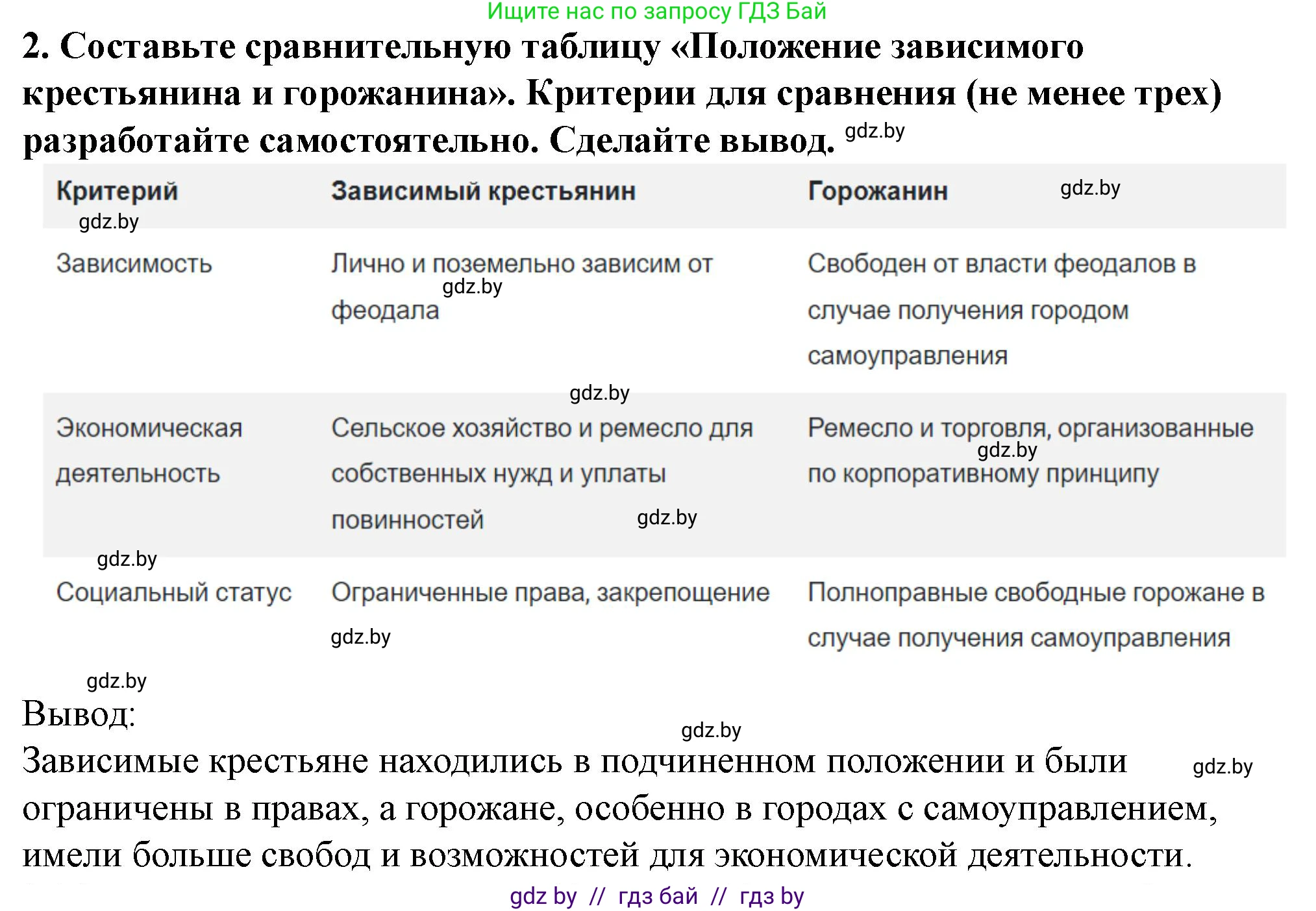 История Беларуси (Гісторыя Беларусі), 10 класс Учебник, авторы: Кохановский Александр Генадьевич, Кошелев Владимир Сергеевич, Темушев Степан Николаевич, Черепко С А, Белозорович В А, Матюшевская М И, Риер Я Г, Ходин С Н, издательство Издательский центр БГУ, Минск, 2024, бежевого цвета, Часть 1, страница 102, номер 2, Решение