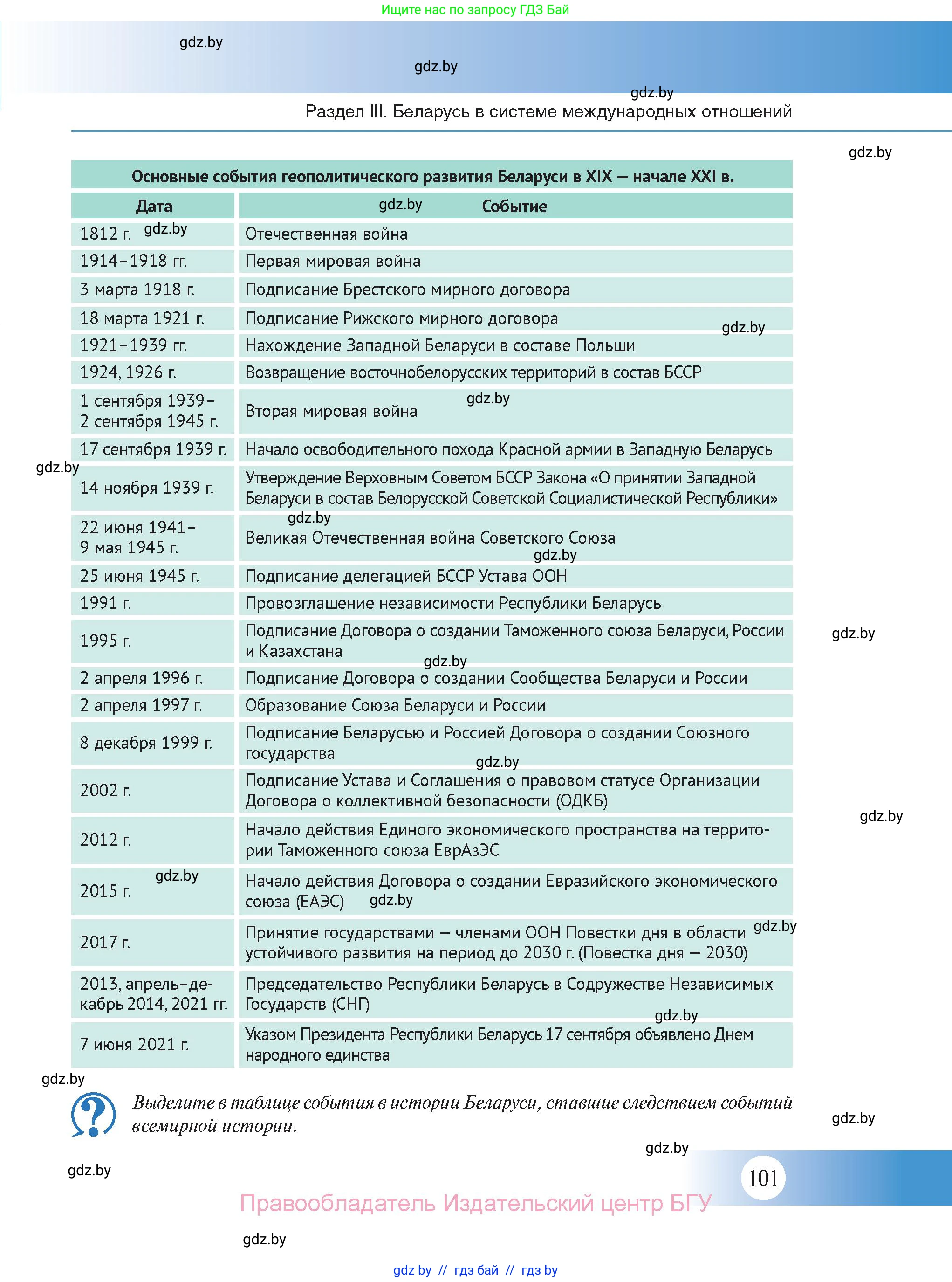 История Беларуси (Гісторыя Беларусі), 11 класс Учебник, авторы: Касович Александр Валерьевич, Барабаш Наталья Викторовна, Корзюк А А, Йоцюс В А, Матюш П А, Соловьянов А П, издательство Издательский центр БГУ, Минск, 2021, страница 101