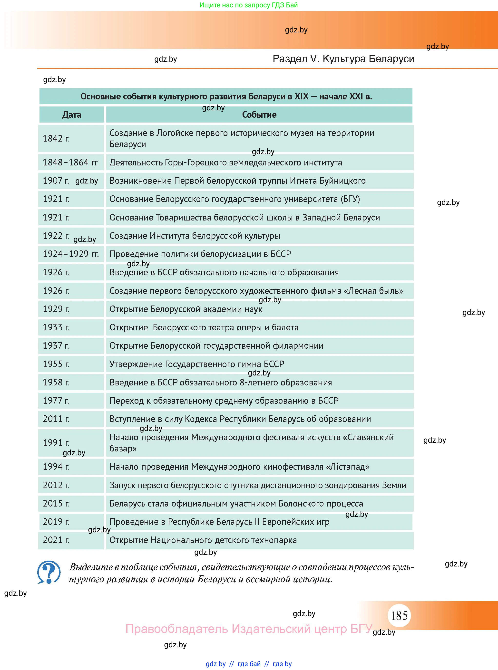 История Беларуси (Гісторыя Беларусі), 11 класс Учебник, авторы: Касович Александр Валерьевич, Барабаш Наталья Викторовна, Корзюк А А, Йоцюс В А, Матюш П А, Соловьянов А П, издательство Издательский центр БГУ, Минск, 2021, страница 185
