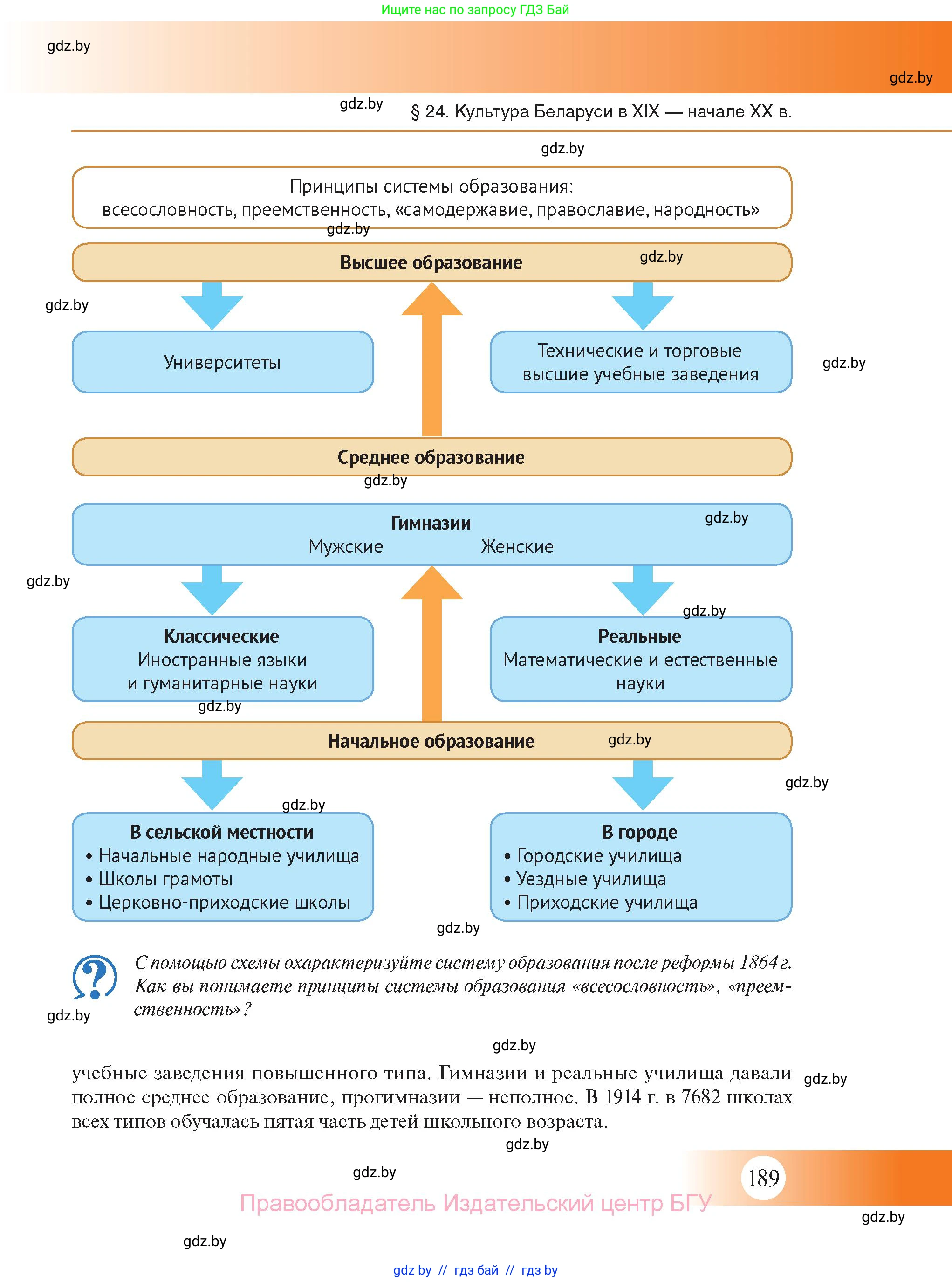 История Беларуси (Гісторыя Беларусі), 11 класс Учебник, авторы: Касович Александр Валерьевич, Барабаш Наталья Викторовна, Корзюк А А, Йоцюс В А, Матюш П А, Соловьянов А П, издательство Издательский центр БГУ, Минск, 2021, страница 189