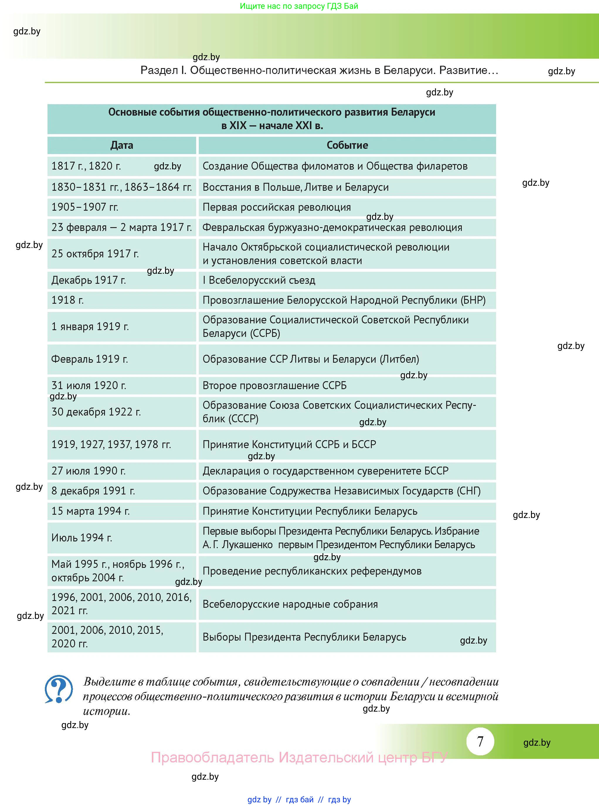 История Беларуси (Гісторыя Беларусі), 11 класс Учебник, авторы: Касович Александр Валерьевич, Барабаш Наталья Викторовна, Корзюк А А, Йоцюс В А, Матюш П А, Соловьянов А П, издательство Издательский центр БГУ, Минск, 2021, страница 7