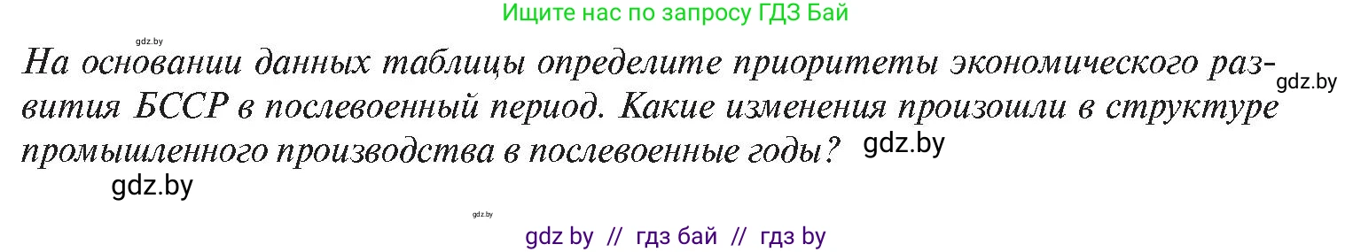 История Беларуси (Гісторыя Беларусі), 11 класс Учебник, авторы: Касович Александр Валерьевич, Барабаш Наталья Викторовна, Корзюк А А, Йоцюс В А, Матюш П А, Соловьянов А П, издательство Издательский центр БГУ, Минск, 2021, страница 82, Условие