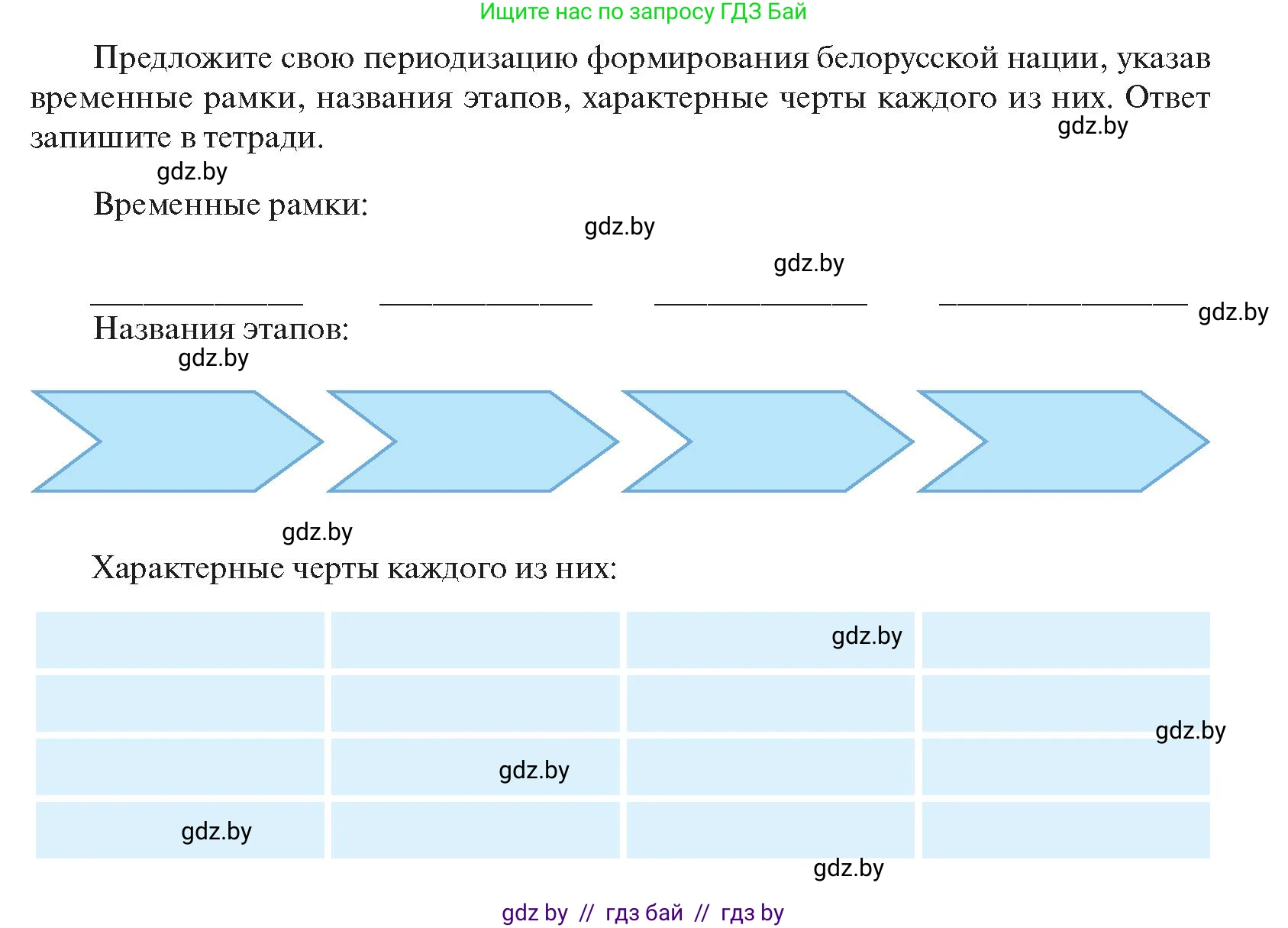 История Беларуси (Гісторыя Беларусі), 11 класс Учебник, авторы: Касович Александр Валерьевич, Барабаш Наталья Викторовна, Корзюк А А, Йоцюс В А, Матюш П А, Соловьянов А П, издательство Издательский центр БГУ, Минск, 2021, страница 182, Условие
