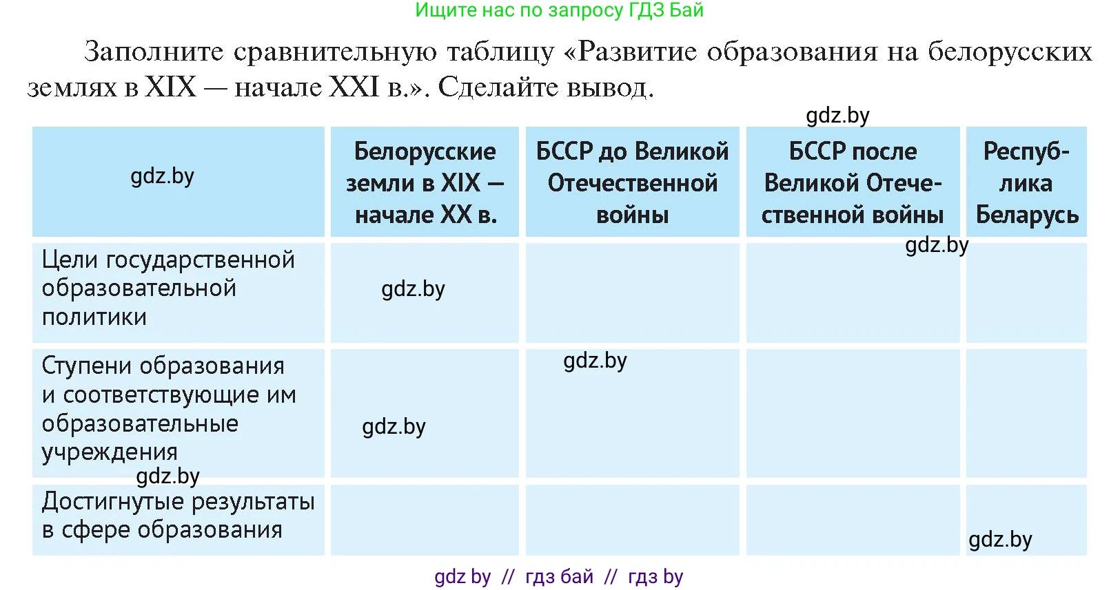 История Беларуси (Гісторыя Беларусі), 11 класс Учебник, авторы: Касович Александр Валерьевич, Барабаш Наталья Викторовна, Корзюк А А, Йоцюс В А, Матюш П А, Соловьянов А П, издательство Издательский центр БГУ, Минск, 2021, страница 226, Условие