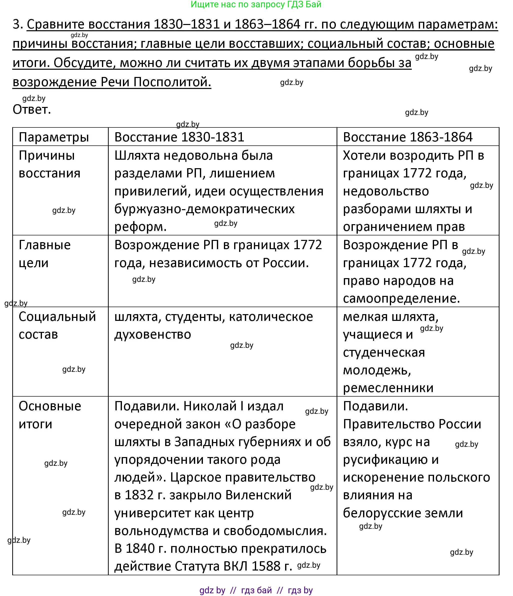История Беларуси (Гісторыя Беларусі), 11 класс Учебник, авторы: Касович Александр Валерьевич, Барабаш Наталья Викторовна, Корзюк А А, Йоцюс В А, Матюш П А, Соловьянов А П, издательство Издательский центр БГУ, Минск, 2021, страница 13, номер 3, Решение