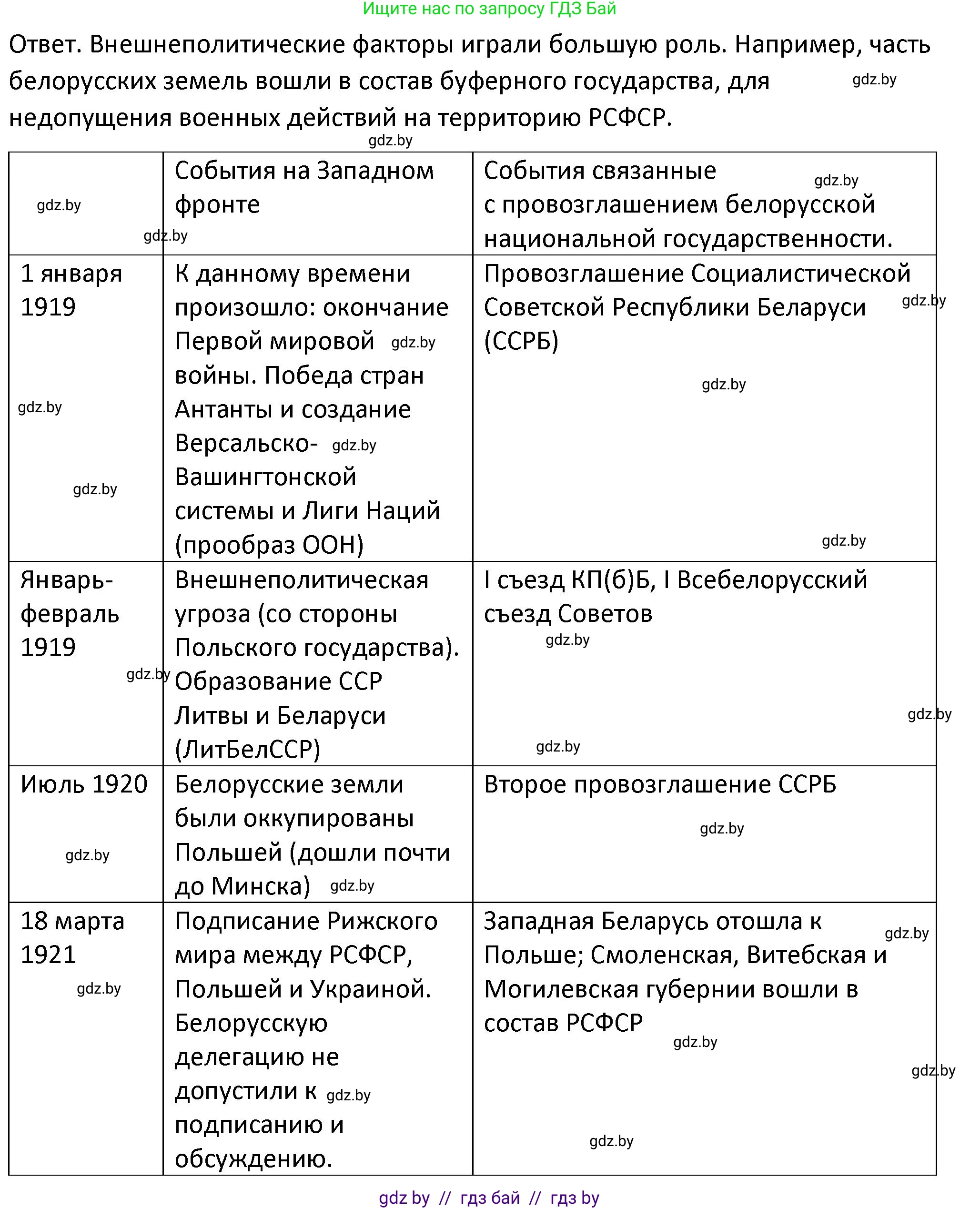 История Беларуси (Гісторыя Беларусі), 11 класс Учебник, авторы: Касович Александр Валерьевич, Барабаш Наталья Викторовна, Корзюк А А, Йоцюс В А, Матюш П А, Соловьянов А П, издательство Издательский центр БГУ, Минск, 2021, страница 29, номер 4, Решение (продолжение 2)
