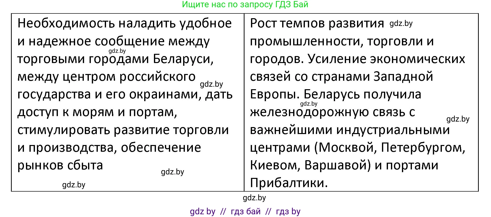 История Беларуси (Гісторыя Беларусі), 11 класс Учебник, авторы: Касович Александр Валерьевич, Барабаш Наталья Викторовна, Корзюк А А, Йоцюс В А, Матюш П А, Соловьянов А П, издательство Издательский центр БГУ, Минск, 2021, страница 73, номер 3, Решение (продолжение 2)