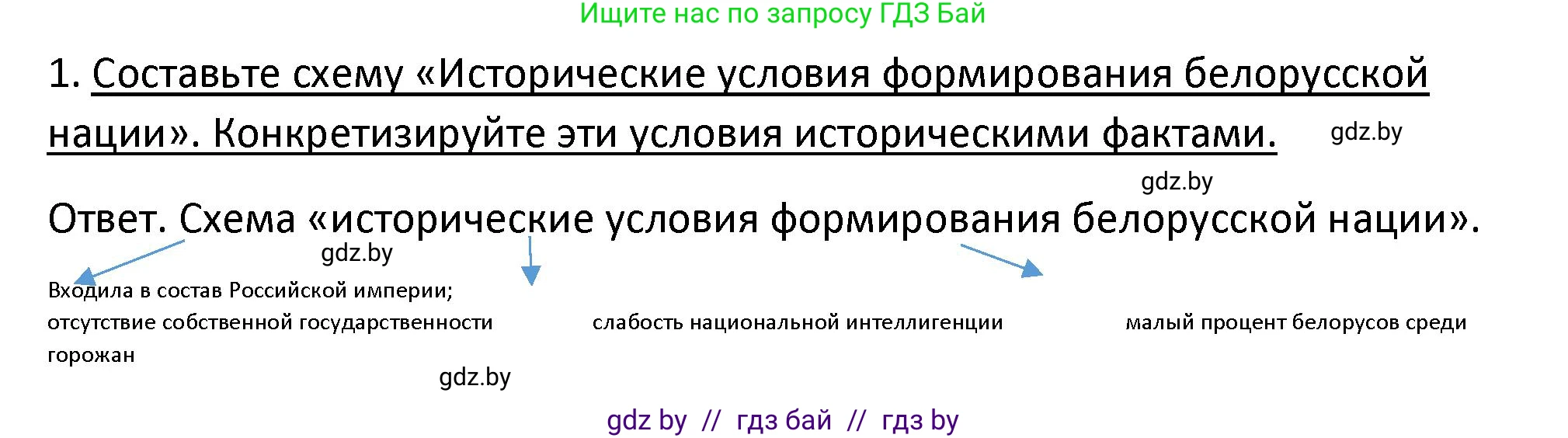 История Беларуси (Гісторыя Беларусі), 11 класс Учебник, авторы: Касович Александр Валерьевич, Барабаш Наталья Викторовна, Корзюк А А, Йоцюс В А, Матюш П А, Соловьянов А П, издательство Издательский центр БГУ, Минск, 2021, страница 164, номер 1, Решение