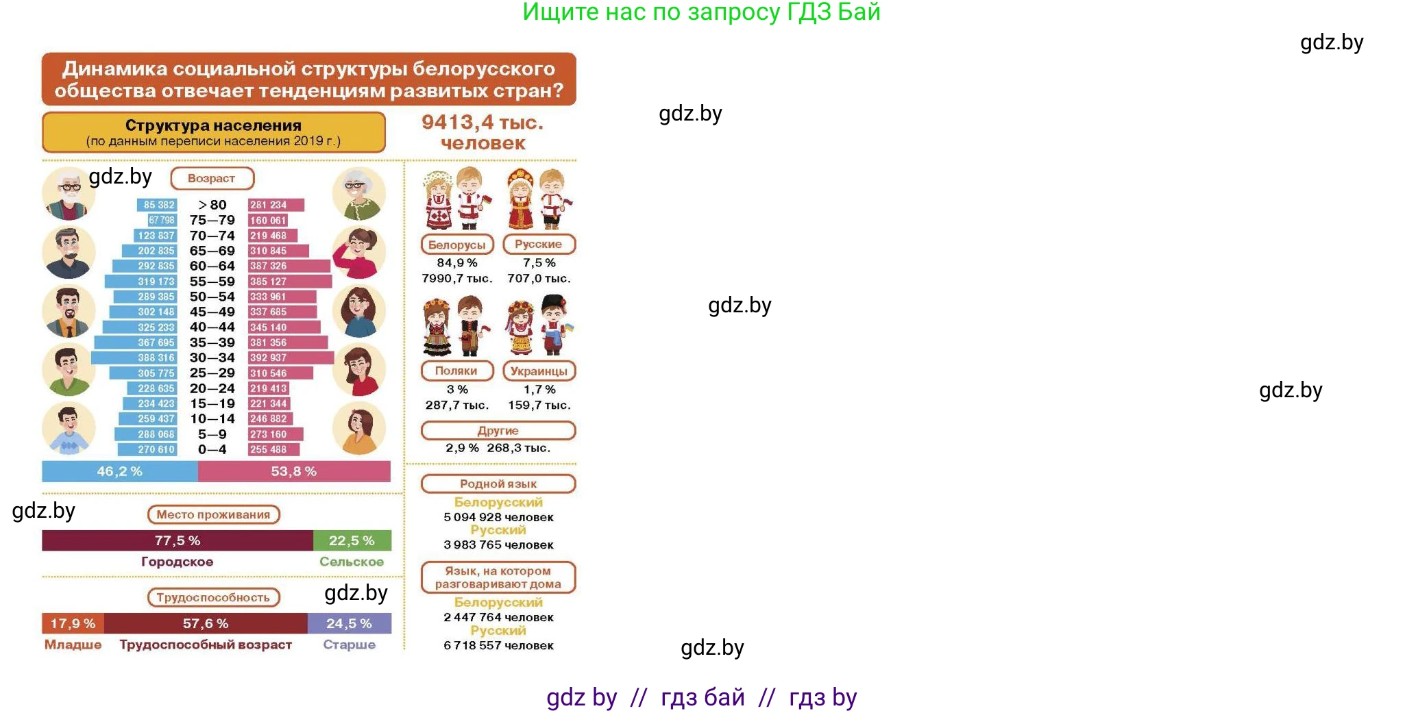 История Беларуси (Гісторыя Беларусі), 11 класс Учебник, авторы: Касович Александр Валерьевич, Барабаш Наталья Викторовна, Корзюк А А, Йоцюс В А, Матюш П А, Соловьянов А П, издательство Издательский центр БГУ, Минск, 2021, страница 183, номер 2, Решение (продолжение 4)