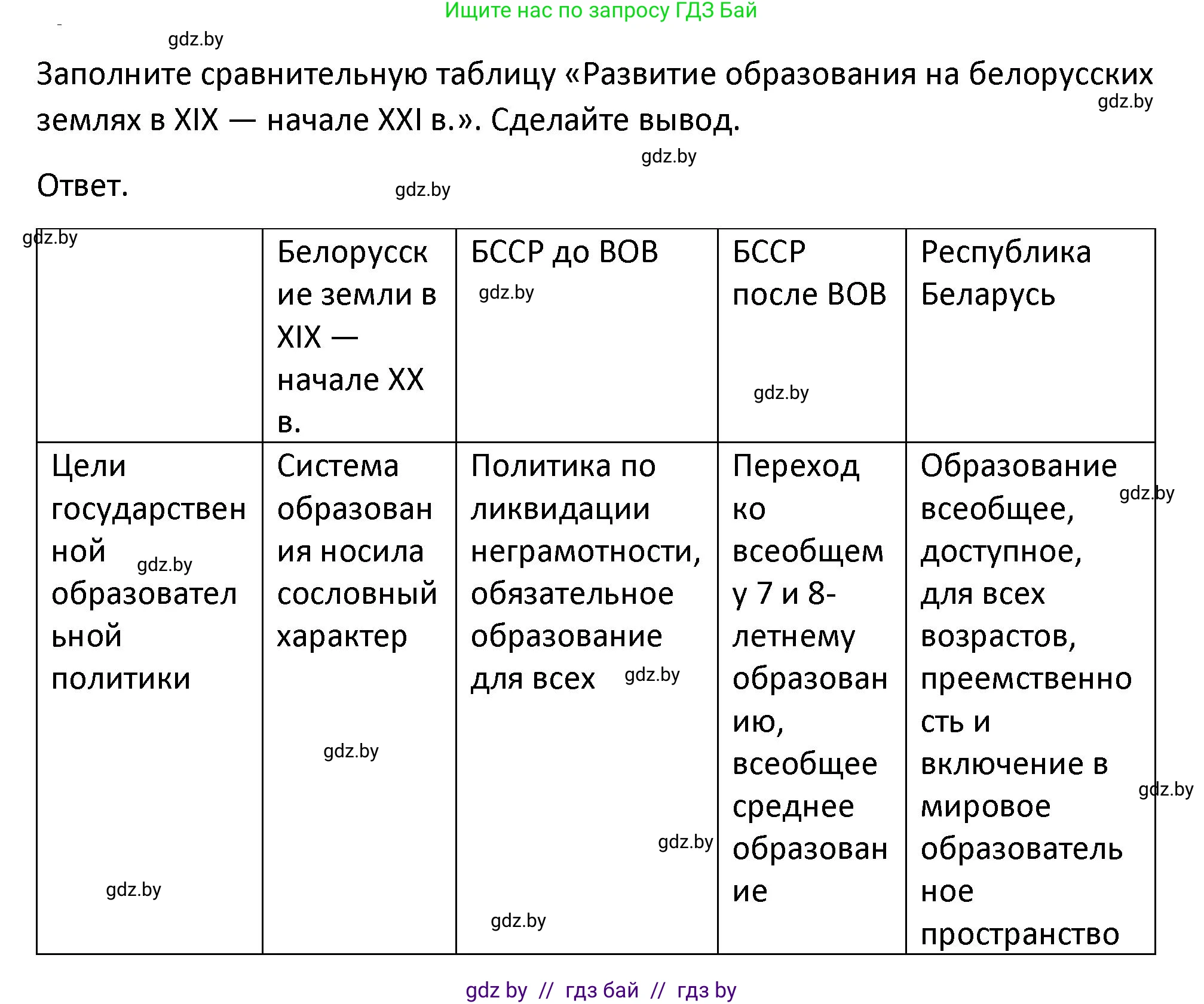 История Беларуси (Гісторыя Беларусі), 11 класс Учебник, авторы: Касович Александр Валерьевич, Барабаш Наталья Викторовна, Корзюк А А, Йоцюс В А, Матюш П А, Соловьянов А П, издательство Издательский центр БГУ, Минск, 2021, страница 226, Решение