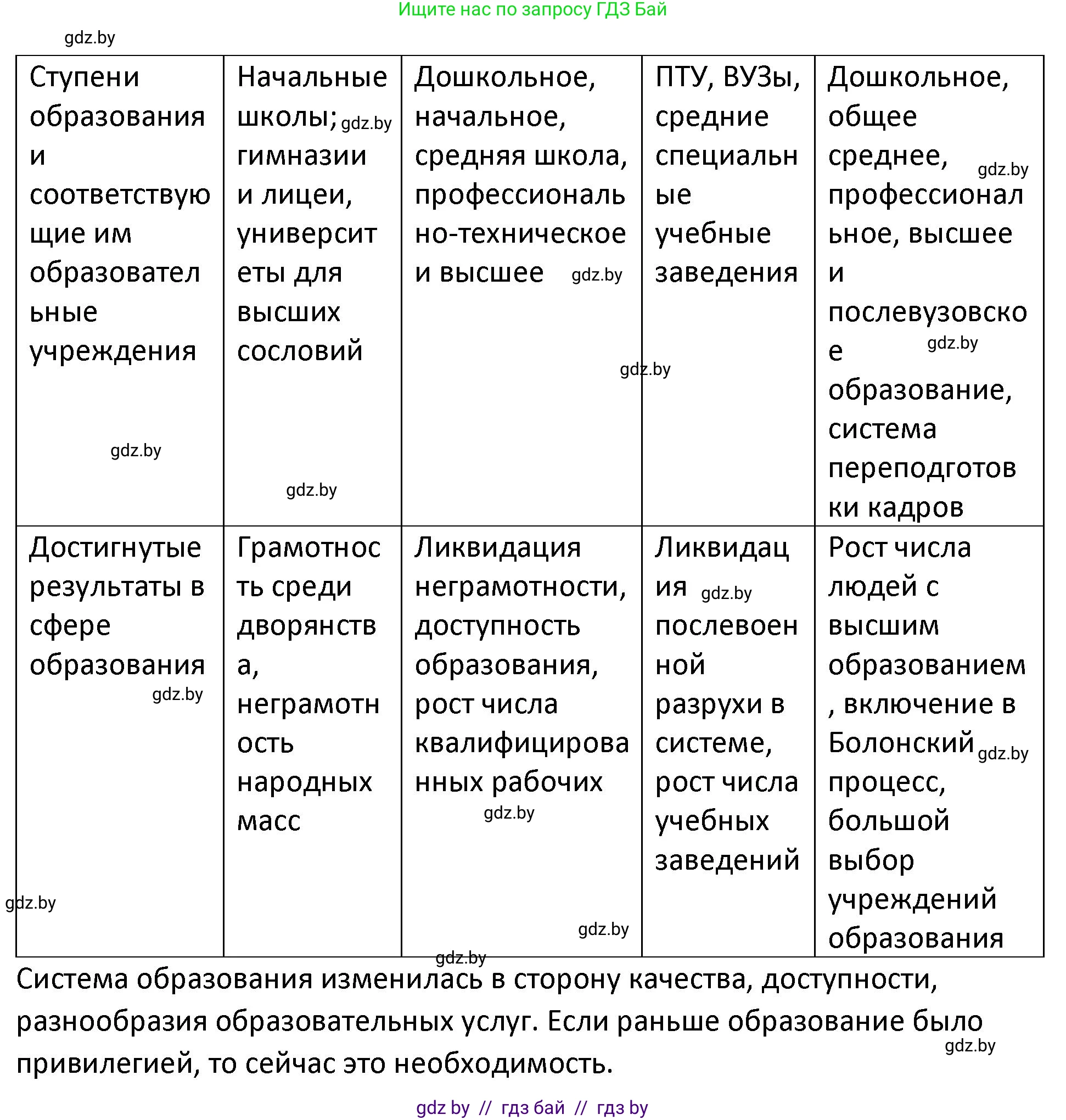 История Беларуси (Гісторыя Беларусі), 11 класс Учебник, авторы: Касович Александр Валерьевич, Барабаш Наталья Викторовна, Корзюк А А, Йоцюс В А, Матюш П А, Соловьянов А П, издательство Издательский центр БГУ, Минск, 2021, страница 226, Решение (продолжение 2)