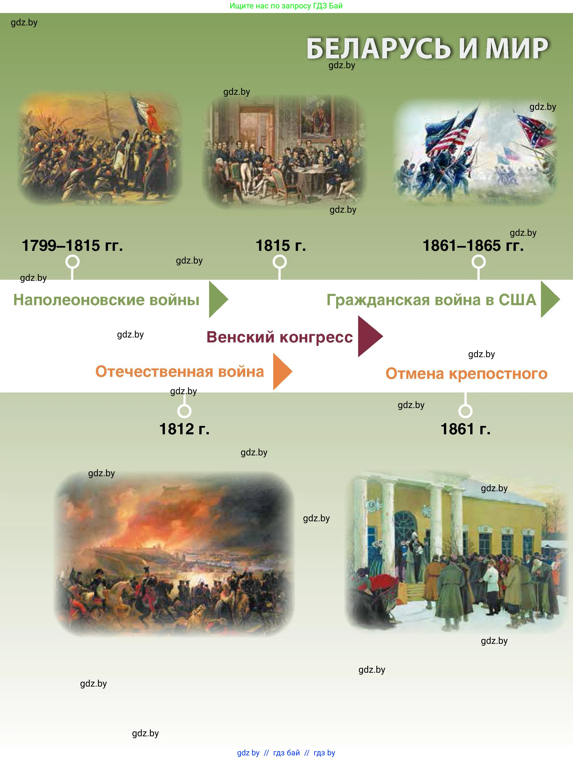 История Беларуси (Гісторыя Беларусі), 11 класс Учебник, авторы: Кохановский Александр Генадьевич, Кошелев Владимир Сергеевич, Темушев Степан Николаевич, Мох Е Н, Мезга Н Н, Корсак А И, Маскевич А И, Ходин С Н, издательство Издательский центр БГУ, Минск, 2025, зелёного цвета, страница 16
