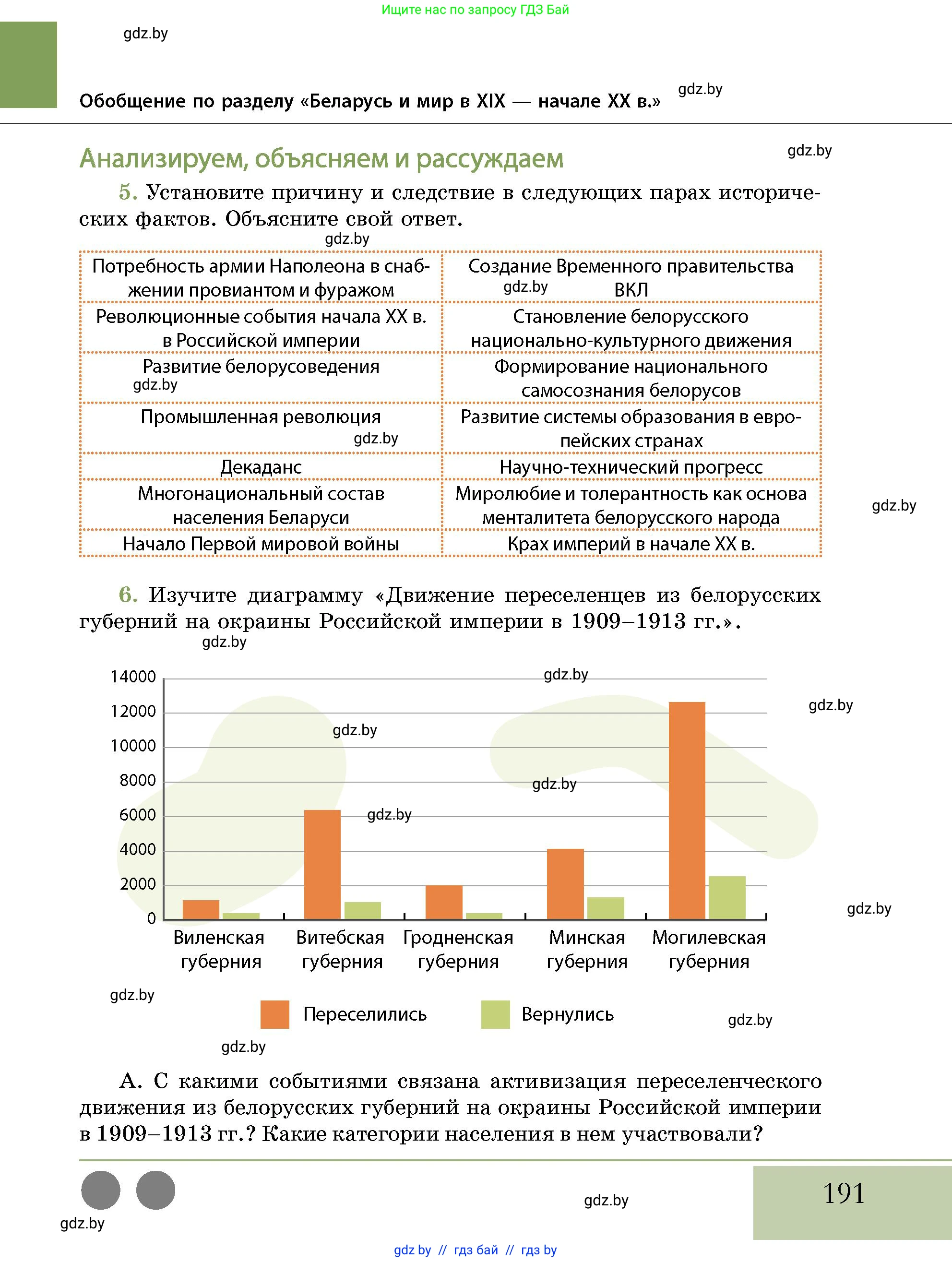 История Беларуси (Гісторыя Беларусі), 11 класс Учебник, авторы: Кохановский Александр Генадьевич, Кошелев Владимир Сергеевич, Темушев Степан Николаевич, Мох Е Н, Мезга Н Н, Корсак А И, Маскевич А И, Ходин С Н, издательство Издательский центр БГУ, Минск, 2025, зелёного цвета, страница 191