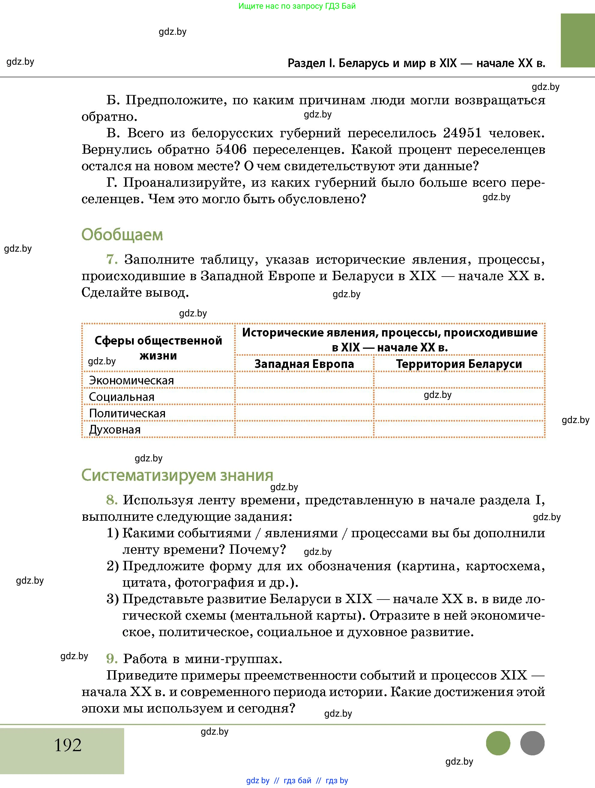 История Беларуси (Гісторыя Беларусі), 11 класс Учебник, авторы: Кохановский Александр Генадьевич, Кошелев Владимир Сергеевич, Темушев Степан Николаевич, Мох Е Н, Мезга Н Н, Корсак А И, Маскевич А И, Ходин С Н, издательство Издательский центр БГУ, Минск, 2025, зелёного цвета, страница 192