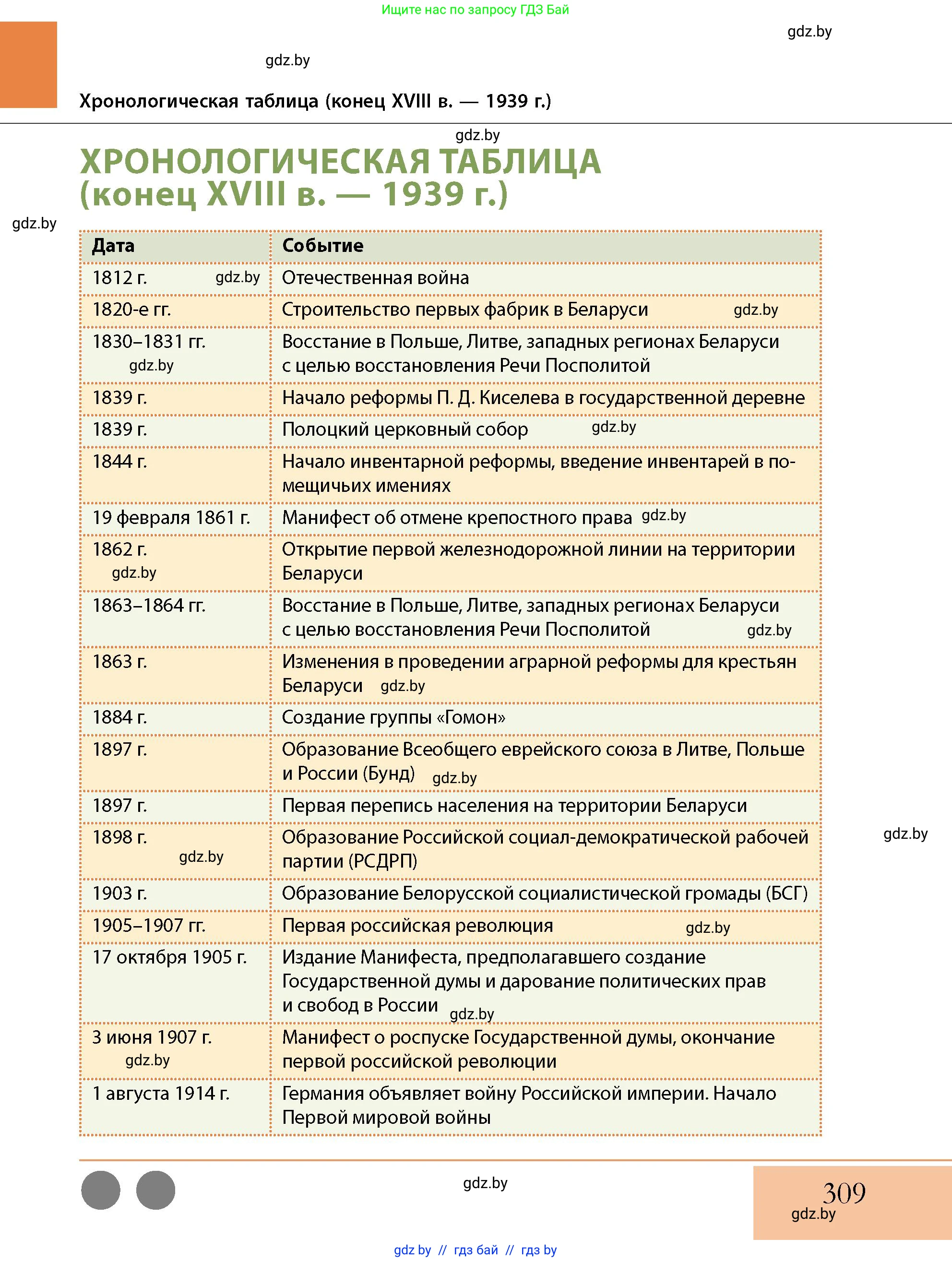 История Беларуси (Гісторыя Беларусі), 11 класс Учебник, авторы: Кохановский Александр Генадьевич, Кошелев Владимир Сергеевич, Темушев Степан Николаевич, Мох Е Н, Мезга Н Н, Корсак А И, Маскевич А И, Ходин С Н, издательство Издательский центр БГУ, Минск, 2025, зелёного цвета, страница 309