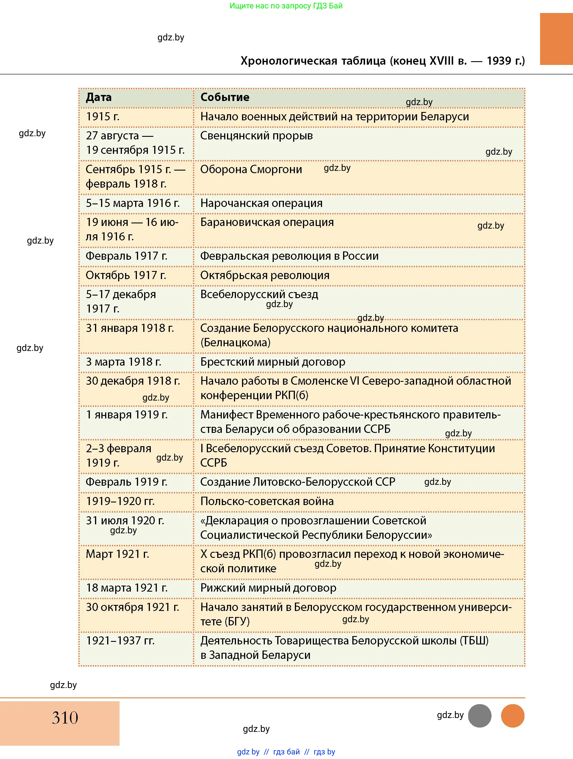 История Беларуси (Гісторыя Беларусі), 11 класс Учебник, авторы: Кохановский Александр Генадьевич, Кошелев Владимир Сергеевич, Темушев Степан Николаевич, Мох Е Н, Мезга Н Н, Корсак А И, Маскевич А И, Ходин С Н, издательство Издательский центр БГУ, Минск, 2025, зелёного цвета, страница 310