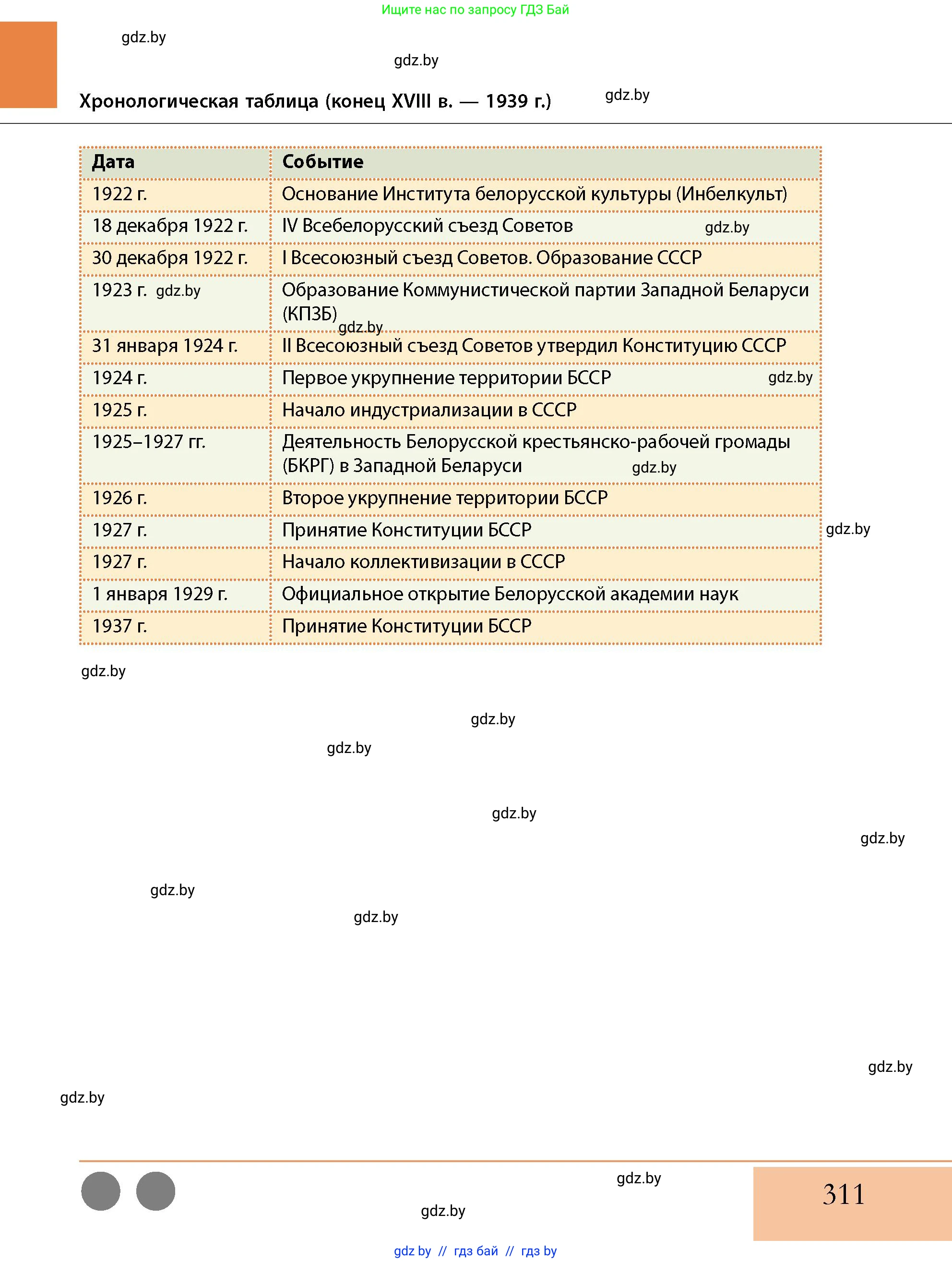 История Беларуси (Гісторыя Беларусі), 11 класс Учебник, авторы: Кохановский Александр Генадьевич, Кошелев Владимир Сергеевич, Темушев Степан Николаевич, Мох Е Н, Мезга Н Н, Корсак А И, Маскевич А И, Ходин С Н, издательство Издательский центр БГУ, Минск, 2025, зелёного цвета, страница 311