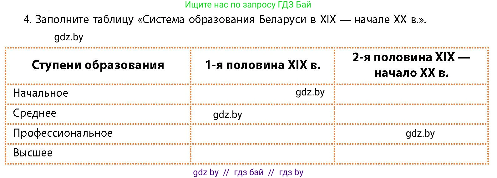 История Беларуси (Гісторыя Беларусі), 11 класс Учебник, авторы: Кохановский Александр Генадьевич, Кошелев Владимир Сергеевич, Темушев Степан Николаевич, Мох Е Н, Мезга Н Н, Корсак А И, Маскевич А И, Ходин С Н, издательство Издательский центр БГУ, Минск, 2025, зелёного цвета, страница 160, номер 4, Условие