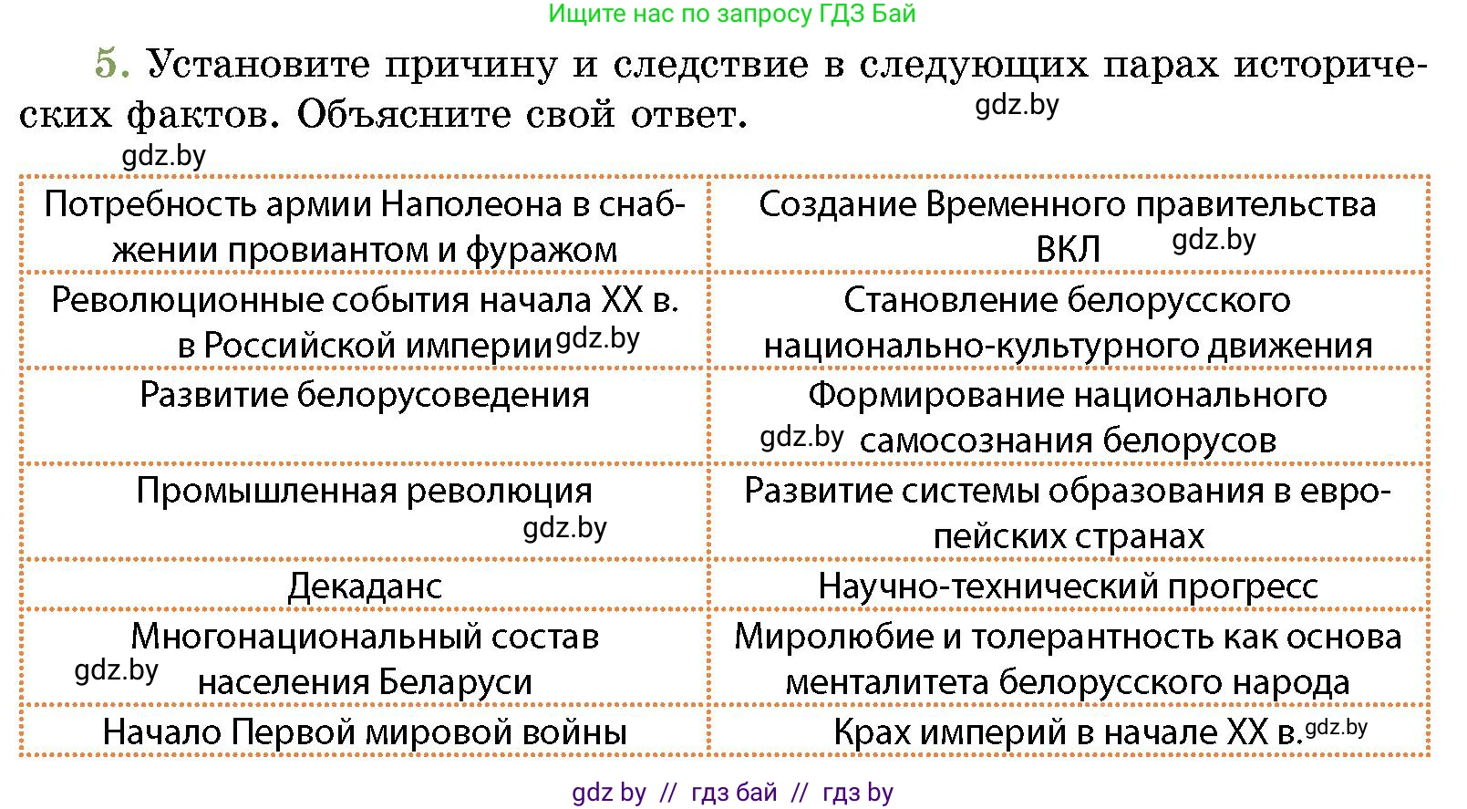 История Беларуси (Гісторыя Беларусі), 11 класс Учебник, авторы: Кохановский Александр Генадьевич, Кошелев Владимир Сергеевич, Темушев Степан Николаевич, Мох Е Н, Мезга Н Н, Корсак А И, Маскевич А И, Ходин С Н, издательство Издательский центр БГУ, Минск, 2025, зелёного цвета, страница 191, номер 5, Условие