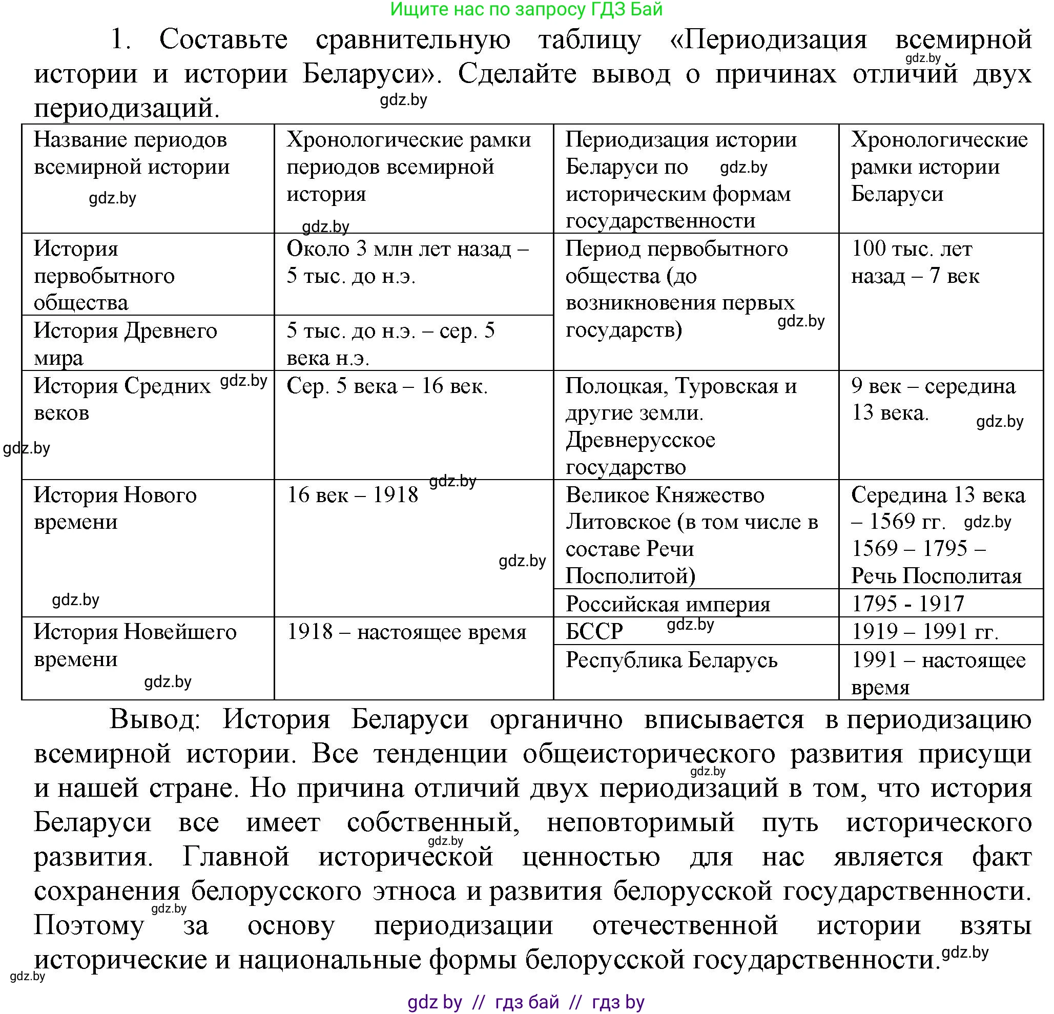 История Беларуси (Гісторыя Беларусі), 11 класс Учебник, авторы: Кохановский Александр Генадьевич, Кошелев Владимир Сергеевич, Темушев Степан Николаевич, Мох Е Н, Мезга Н Н, Корсак А И, Маскевич А И, Ходин С Н, издательство Издательский центр БГУ, Минск, 2025, зелёного цвета, страница 15, номер 1, Решение