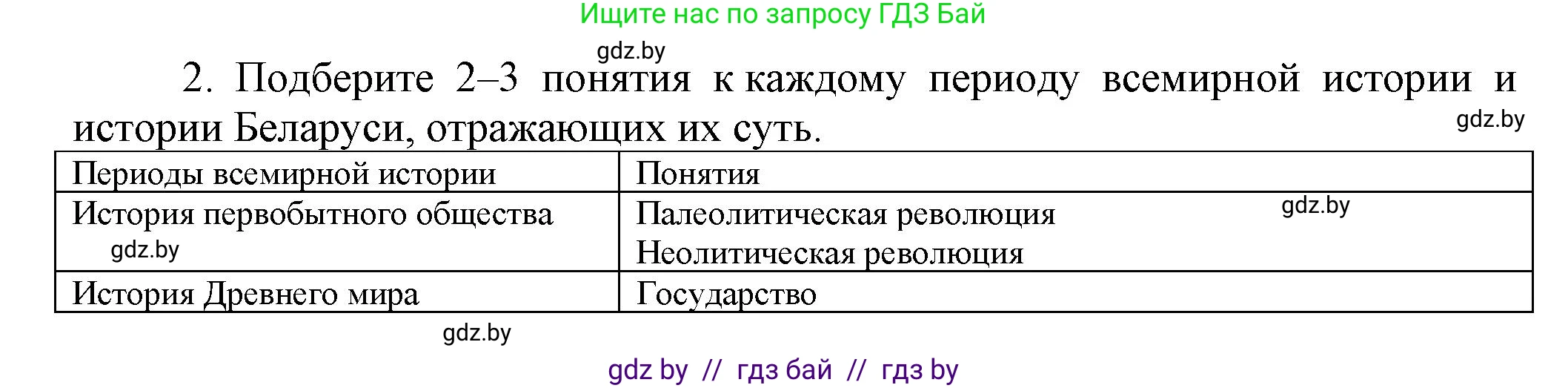 История Беларуси (Гісторыя Беларусі), 11 класс Учебник, авторы: Кохановский Александр Генадьевич, Кошелев Владимир Сергеевич, Темушев Степан Николаевич, Мох Е Н, Мезга Н Н, Корсак А И, Маскевич А И, Ходин С Н, издательство Издательский центр БГУ, Минск, 2025, зелёного цвета, страница 15, номер 2, Решение
