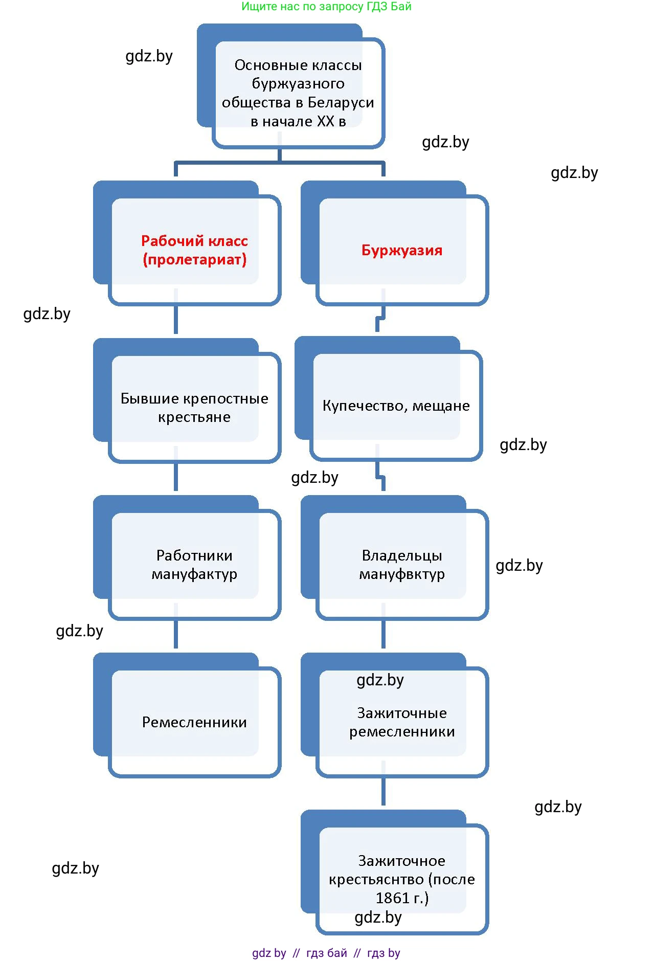 История Беларуси (Гісторыя Беларусі), 11 класс Учебник, авторы: Кохановский Александр Генадьевич, Кошелев Владимир Сергеевич, Темушев Степан Николаевич, Мох Е Н, Мезга Н Н, Корсак А И, Маскевич А И, Ходин С Н, издательство Издательский центр БГУ, Минск, 2025, зелёного цвета, страница 113, номер 2, Решение (продолжение 2)