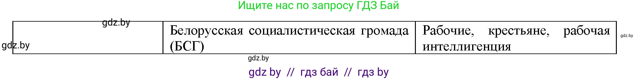 История Беларуси (Гісторыя Беларусі), 11 класс Учебник, авторы: Кохановский Александр Генадьевич, Кошелев Владимир Сергеевич, Темушев Степан Николаевич, Мох Е Н, Мезга Н Н, Корсак А И, Маскевич А И, Ходин С Н, издательство Издательский центр БГУ, Минск, 2025, зелёного цвета, страница 134, номер 1, Решение (продолжение 2)