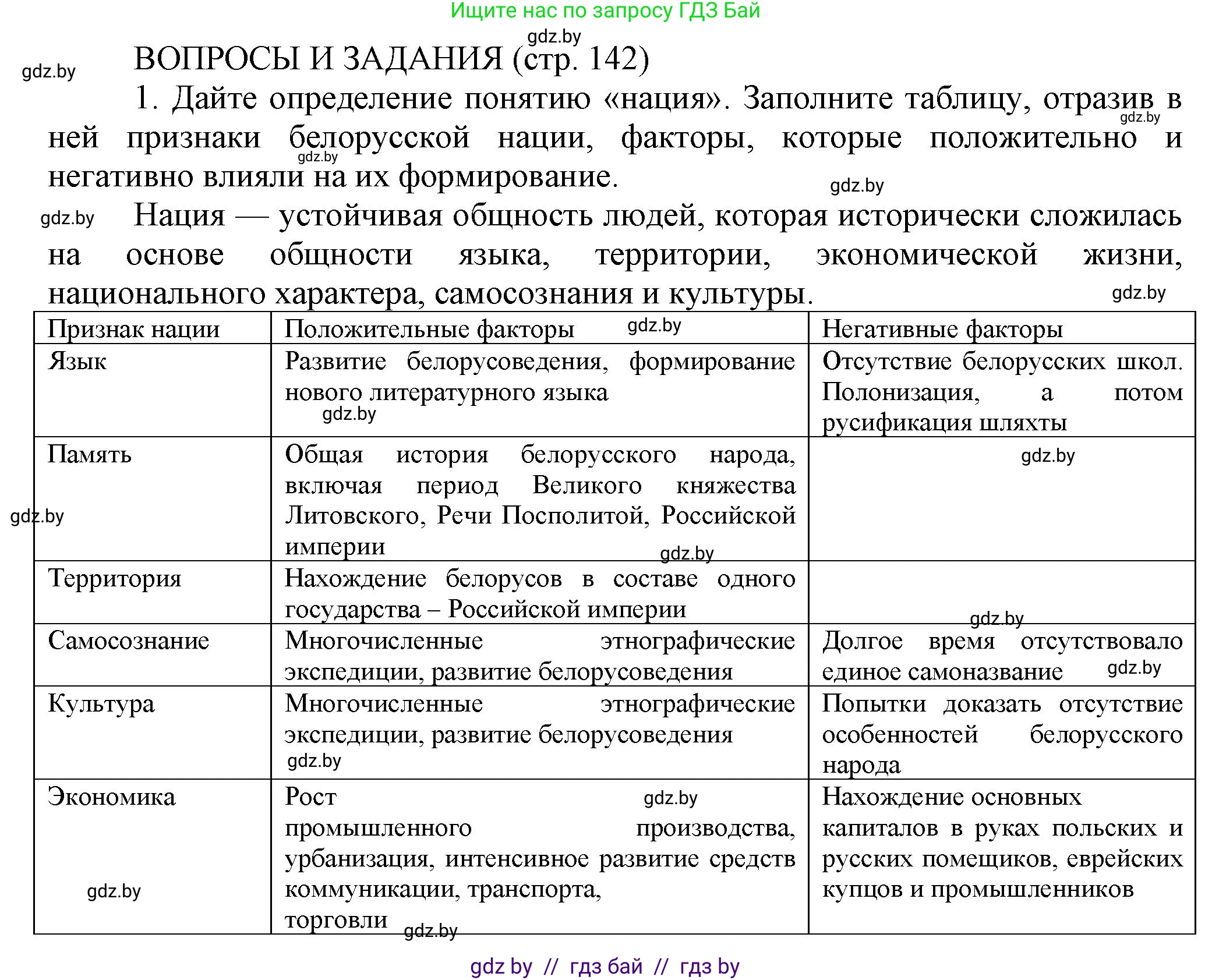 История Беларуси (Гісторыя Беларусі), 11 класс Учебник, авторы: Кохановский Александр Генадьевич, Кошелев Владимир Сергеевич, Темушев Степан Николаевич, Мох Е Н, Мезга Н Н, Корсак А И, Маскевич А И, Ходин С Н, издательство Издательский центр БГУ, Минск, 2025, зелёного цвета, страница 142, номер 1, Решение