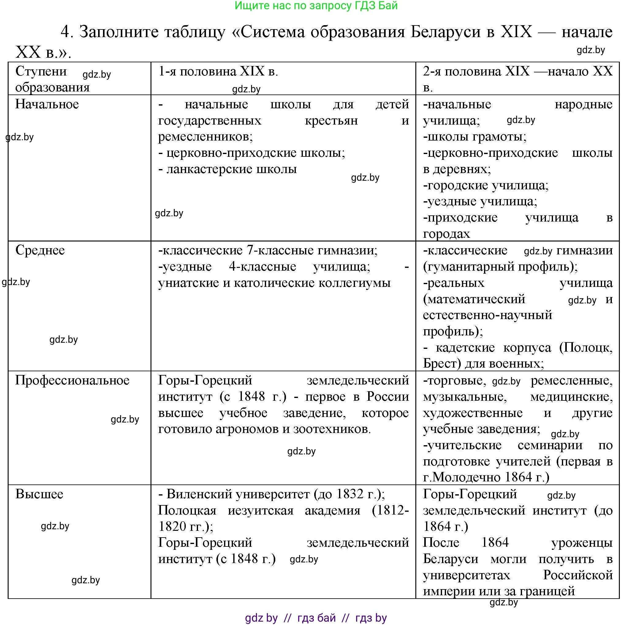 История Беларуси (Гісторыя Беларусі), 11 класс Учебник, авторы: Кохановский Александр Генадьевич, Кошелев Владимир Сергеевич, Темушев Степан Николаевич, Мох Е Н, Мезга Н Н, Корсак А И, Маскевич А И, Ходин С Н, издательство Издательский центр БГУ, Минск, 2025, зелёного цвета, страница 160, номер 4, Решение