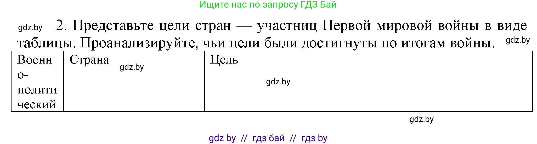 История Беларуси (Гісторыя Беларусі), 11 класс Учебник, авторы: Кохановский Александр Генадьевич, Кошелев Владимир Сергеевич, Темушев Степан Николаевич, Мох Е Н, Мезга Н Н, Корсак А И, Маскевич А И, Ходин С Н, издательство Издательский центр БГУ, Минск, 2025, зелёного цвета, страница 171, номер 2, Решение