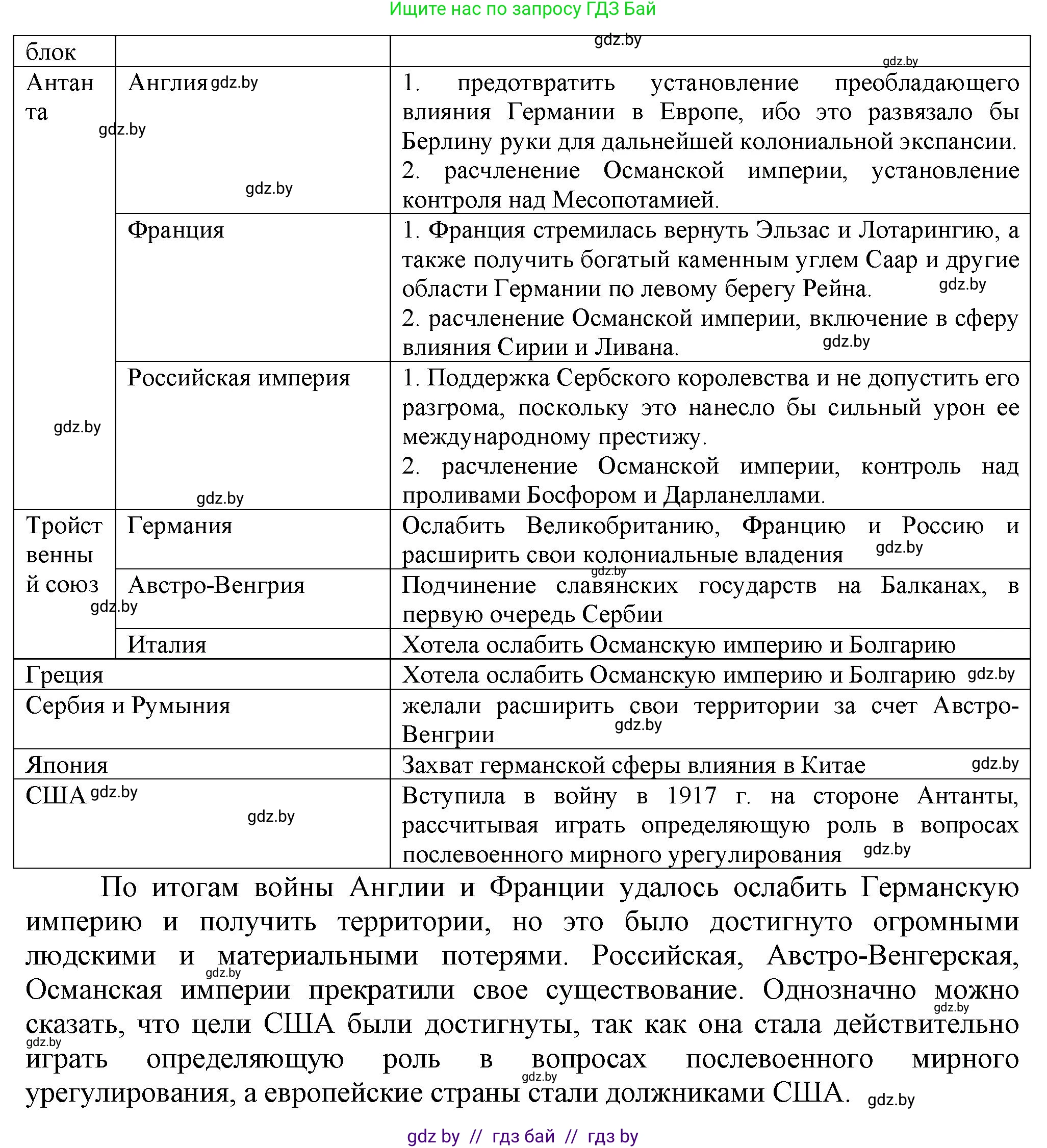 История Беларуси (Гісторыя Беларусі), 11 класс Учебник, авторы: Кохановский Александр Генадьевич, Кошелев Владимир Сергеевич, Темушев Степан Николаевич, Мох Е Н, Мезга Н Н, Корсак А И, Маскевич А И, Ходин С Н, издательство Издательский центр БГУ, Минск, 2025, зелёного цвета, страница 171, номер 2, Решение (продолжение 2)