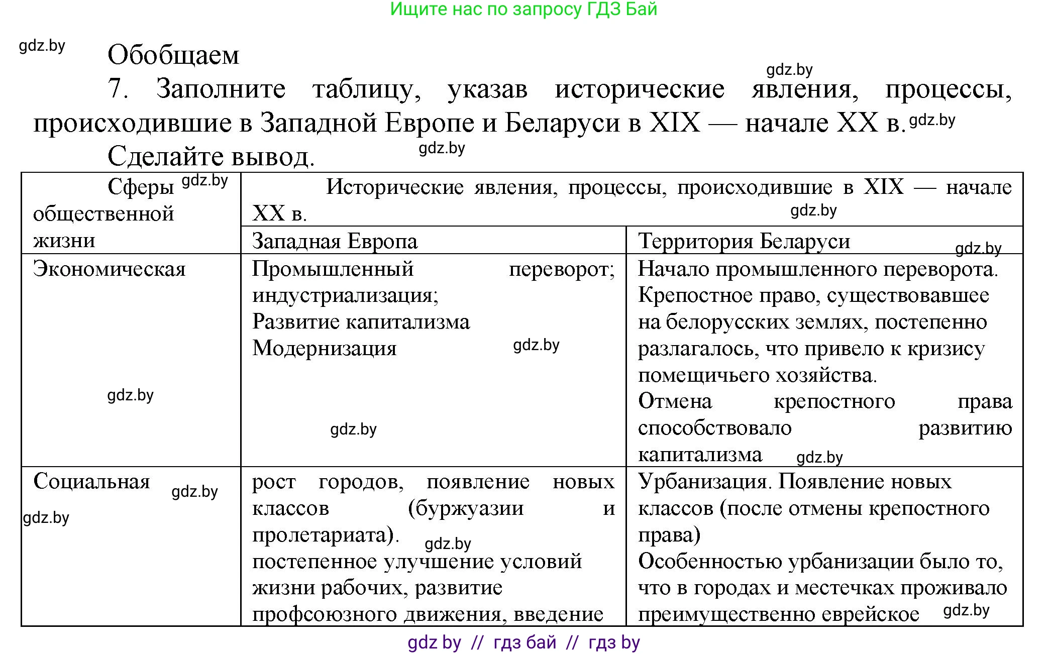 История Беларуси (Гісторыя Беларусі), 11 класс Учебник, авторы: Кохановский Александр Генадьевич, Кошелев Владимир Сергеевич, Темушев Степан Николаевич, Мох Е Н, Мезга Н Н, Корсак А И, Маскевич А И, Ходин С Н, издательство Издательский центр БГУ, Минск, 2025, зелёного цвета, страница 192, номер 7, Решение