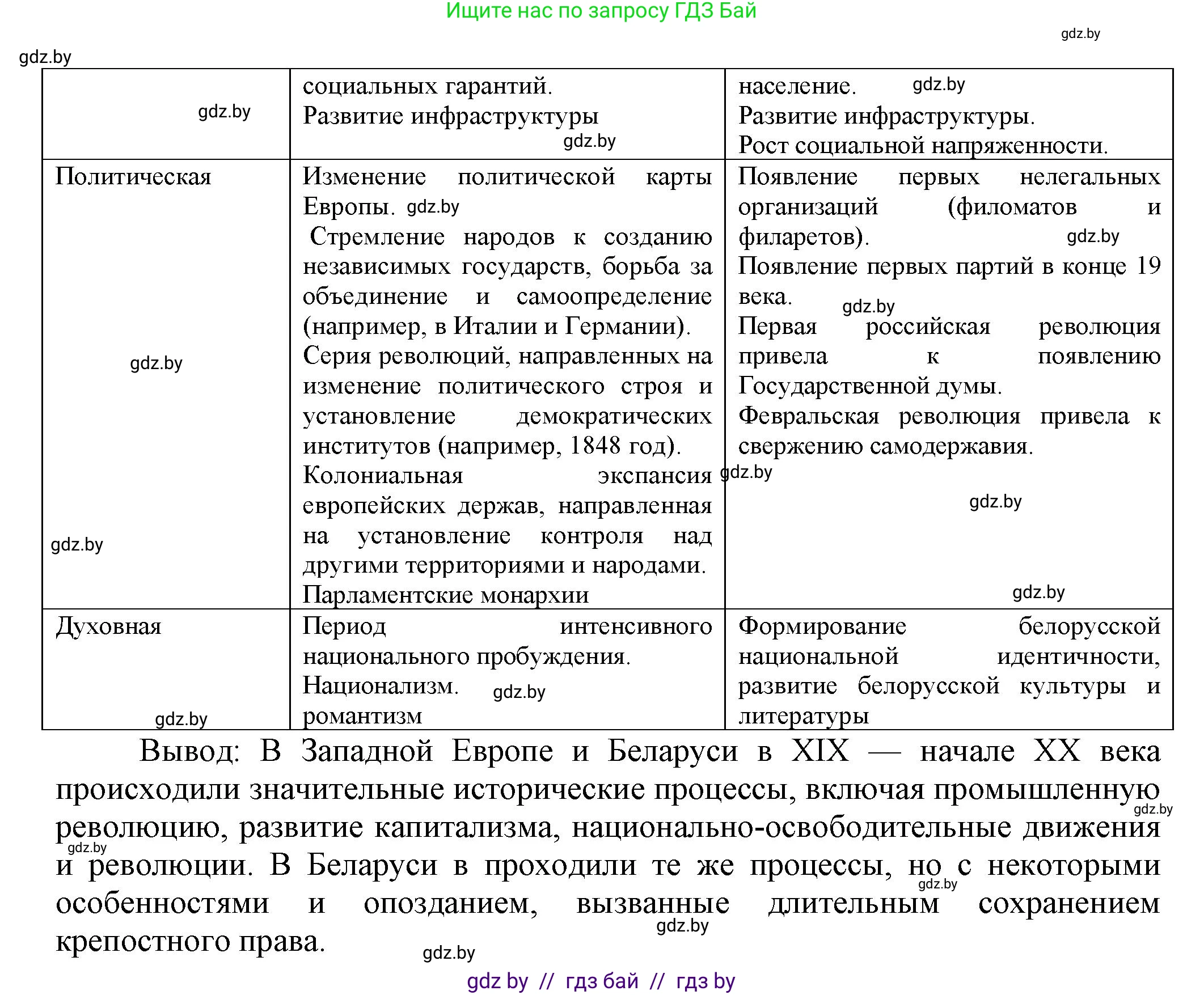История Беларуси (Гісторыя Беларусі), 11 класс Учебник, авторы: Кохановский Александр Генадьевич, Кошелев Владимир Сергеевич, Темушев Степан Николаевич, Мох Е Н, Мезга Н Н, Корсак А И, Маскевич А И, Ходин С Н, издательство Издательский центр БГУ, Минск, 2025, зелёного цвета, страница 192, номер 7, Решение (продолжение 2)