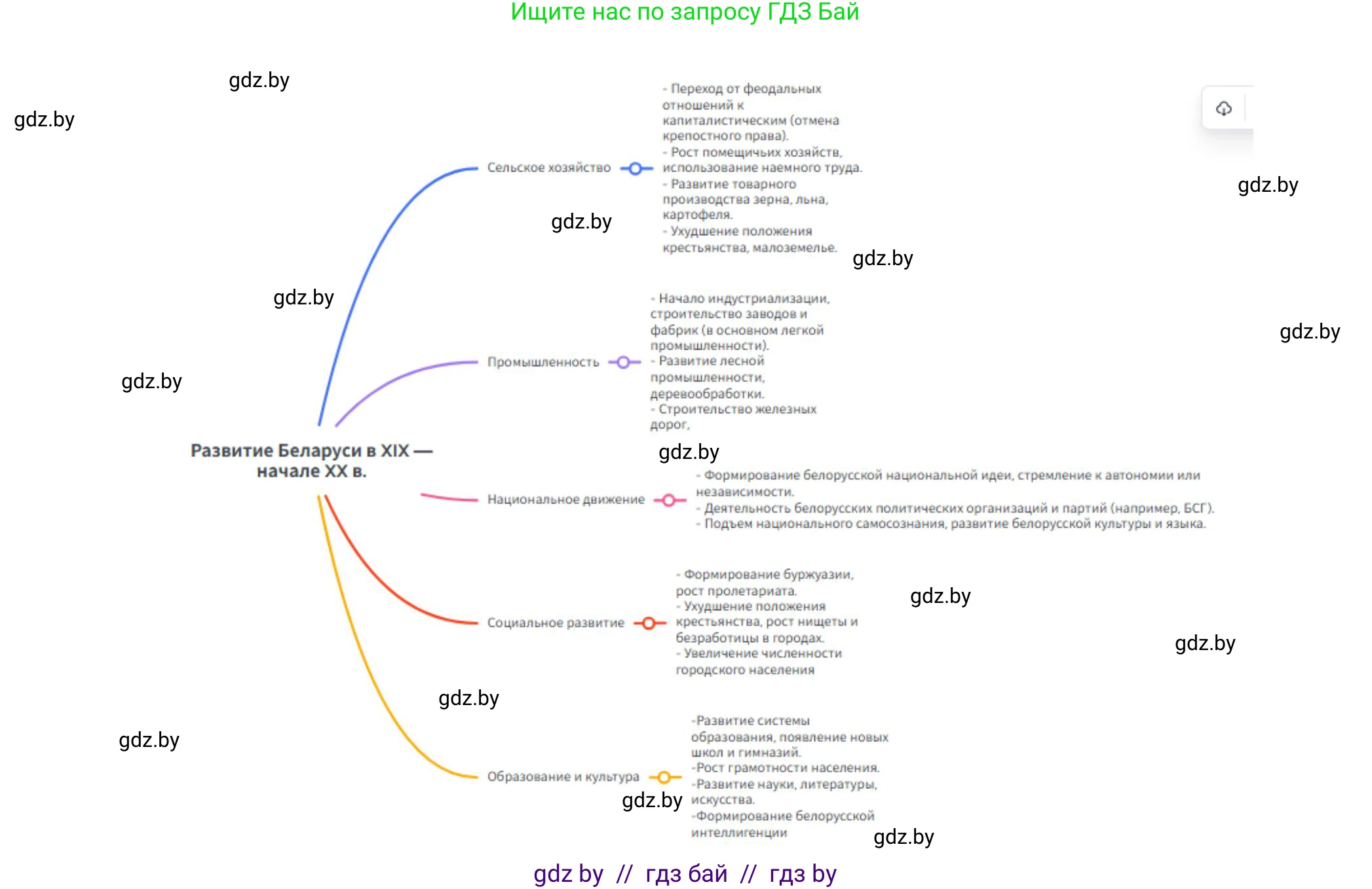 История Беларуси (Гісторыя Беларусі), 11 класс Учебник, авторы: Кохановский Александр Генадьевич, Кошелев Владимир Сергеевич, Темушев Степан Николаевич, Мох Е Н, Мезга Н Н, Корсак А И, Маскевич А И, Ходин С Н, издательство Издательский центр БГУ, Минск, 2025, зелёного цвета, страница 192, номер 8, Решение (продолжение 3)