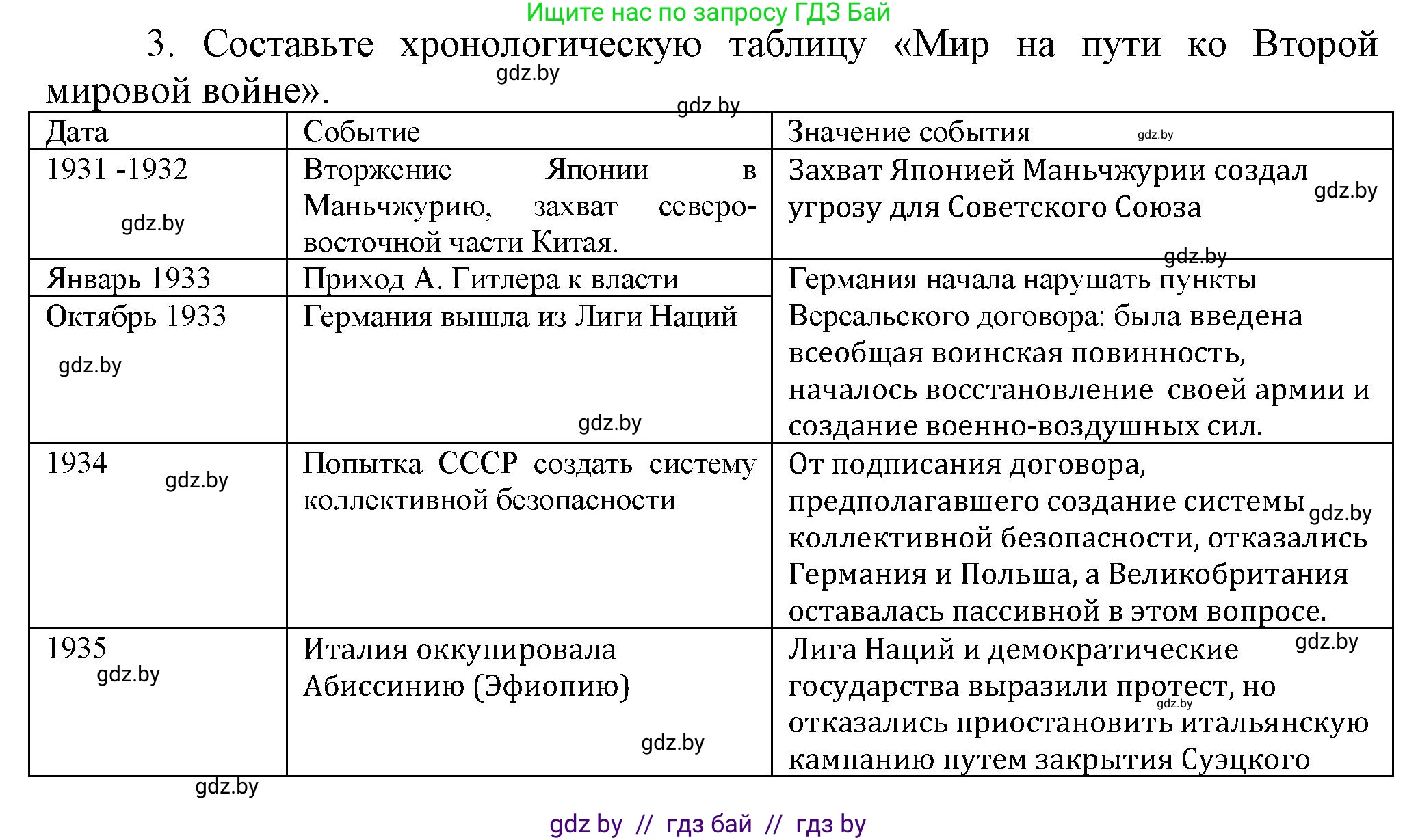 История Беларуси (Гісторыя Беларусі), 11 класс Учебник, авторы: Кохановский Александр Генадьевич, Кошелев Владимир Сергеевич, Темушев Степан Николаевич, Мох Е Н, Мезга Н Н, Корсак А И, Маскевич А И, Ходин С Н, издательство Издательский центр БГУ, Минск, 2025, зелёного цвета, страница 307, номер 3, Решение