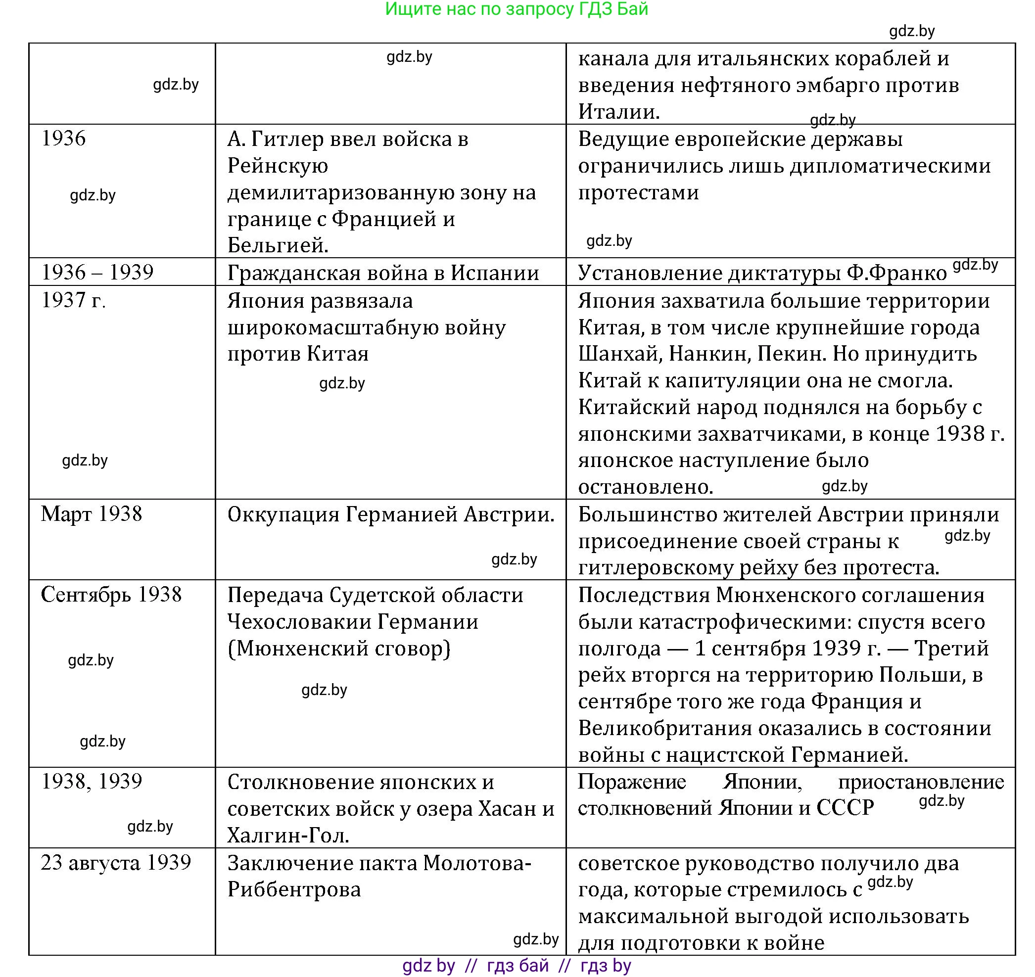 История Беларуси (Гісторыя Беларусі), 11 класс Учебник, авторы: Кохановский Александр Генадьевич, Кошелев Владимир Сергеевич, Темушев Степан Николаевич, Мох Е Н, Мезга Н Н, Корсак А И, Маскевич А И, Ходин С Н, издательство Издательский центр БГУ, Минск, 2025, зелёного цвета, страница 307, номер 3, Решение (продолжение 2)