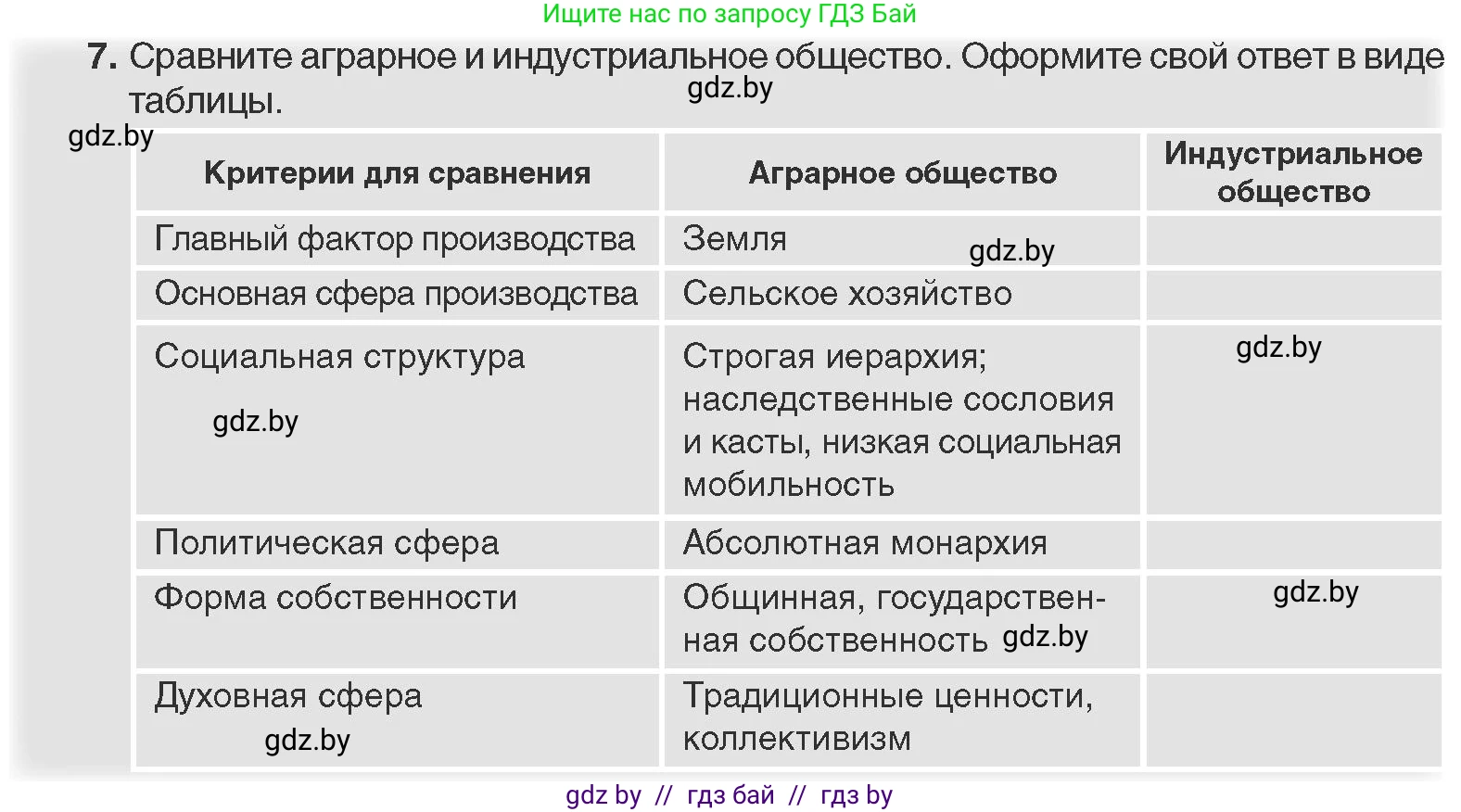 Всемирная история, 11 класс Учебник, авторы: Кошелев Владимир Сергеевич, Кошелева Наталья Владимировна, Краснова Марина Алексеевна, издательство Издательский центр БГУ, Минск, бирюзового цвета, страница 20, номер 7, Условие