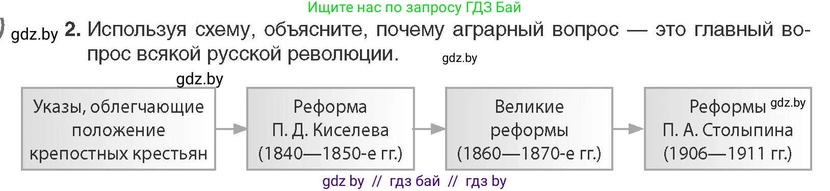 Всемирная история, 11 класс Учебник, авторы: Кошелев Владимир Сергеевич, Кошелева Наталья Владимировна, Краснова Марина Алексеевна, издательство Издательский центр БГУ, Минск, бирюзового цвета, страница 58, номер 2, Условие