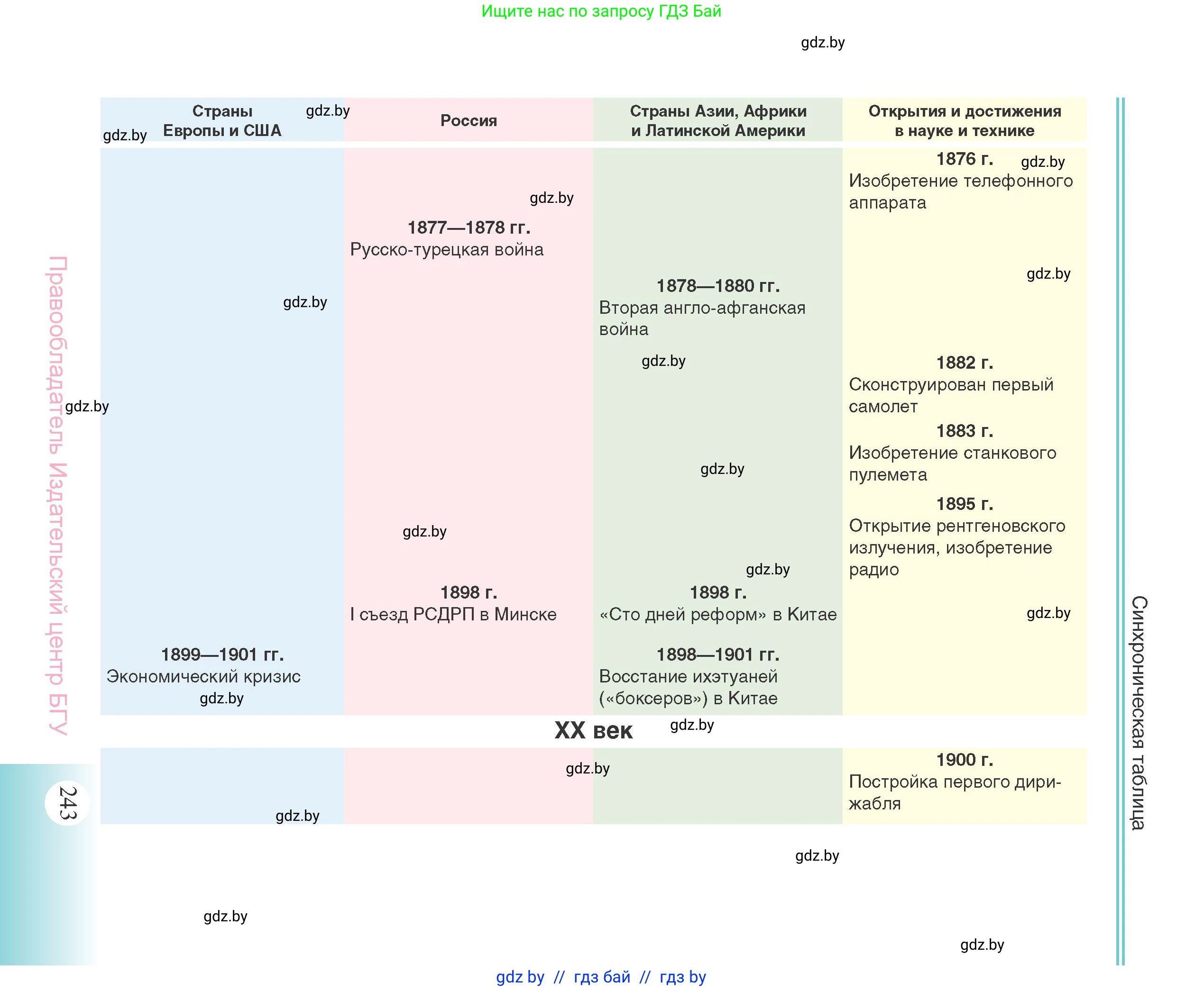 Всемирная история, 11 класс Учебник, авторы: Кошелев Владимир Сергеевич, Кошелева Наталья Владимировна, Краснова Марина Алексеевна, издательство Издательский центр БГУ, Минск, бирюзового цвета, страница 243